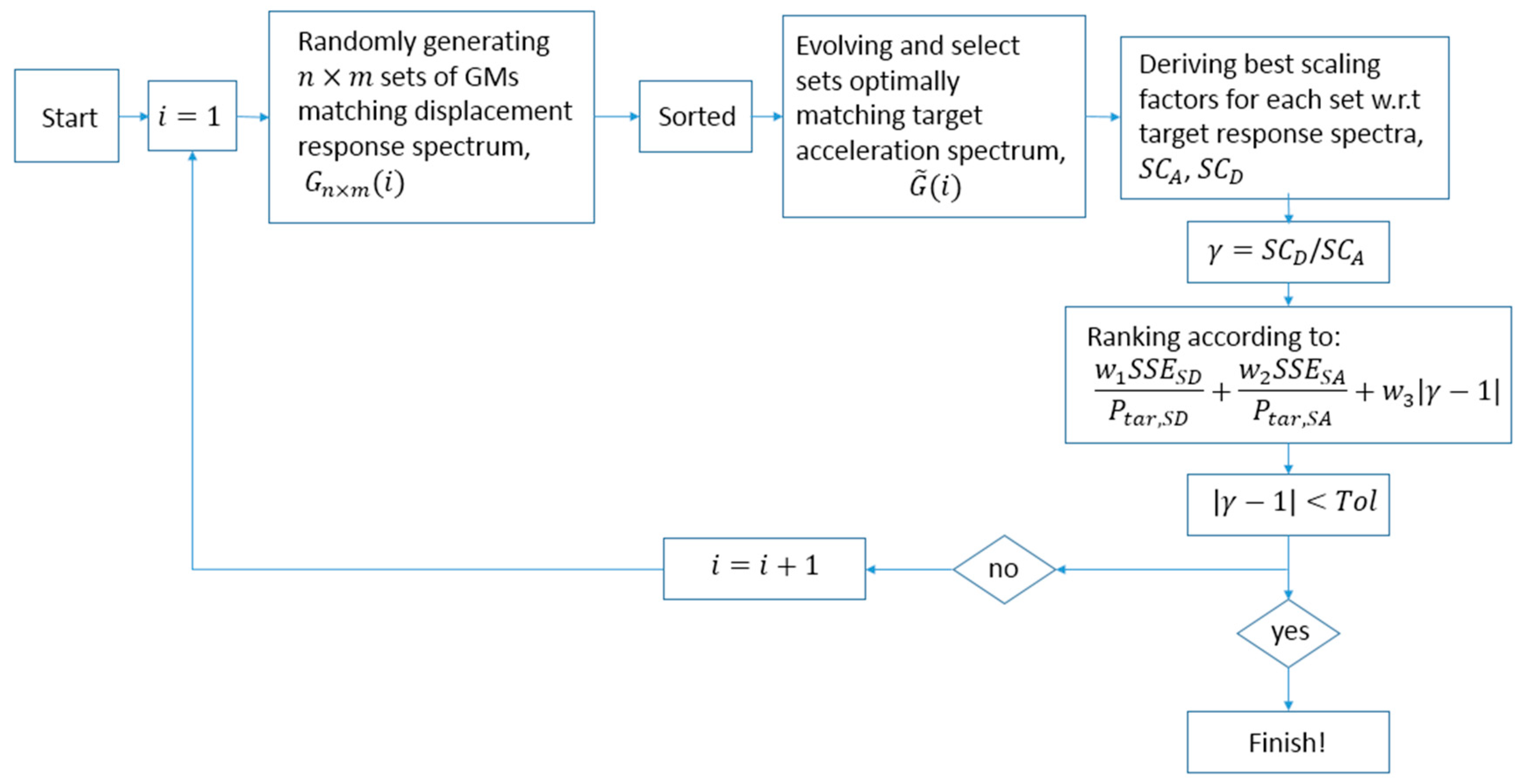 Sustainability 10 04659 g004 550