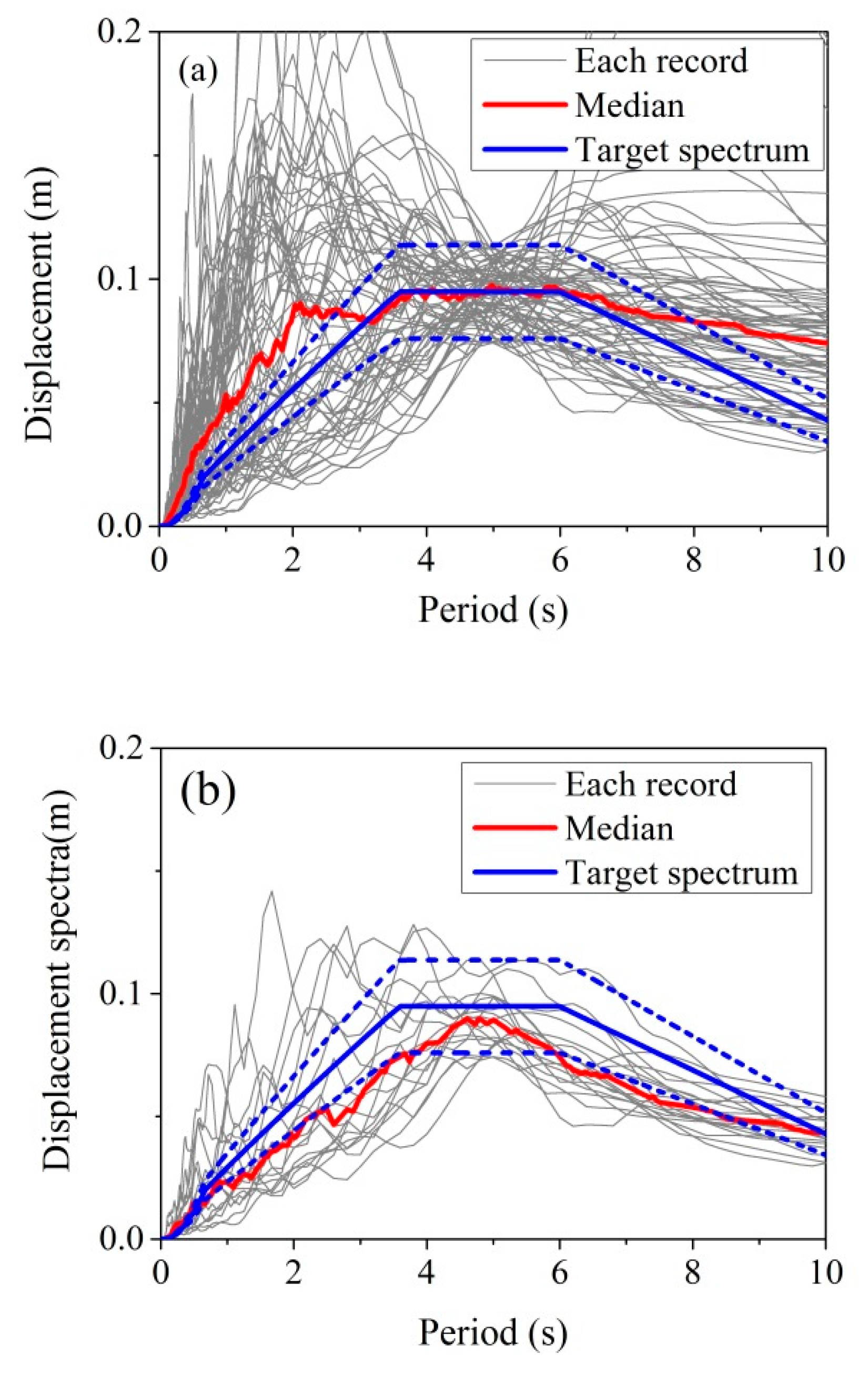 Sustainability 10 04659 g006 550