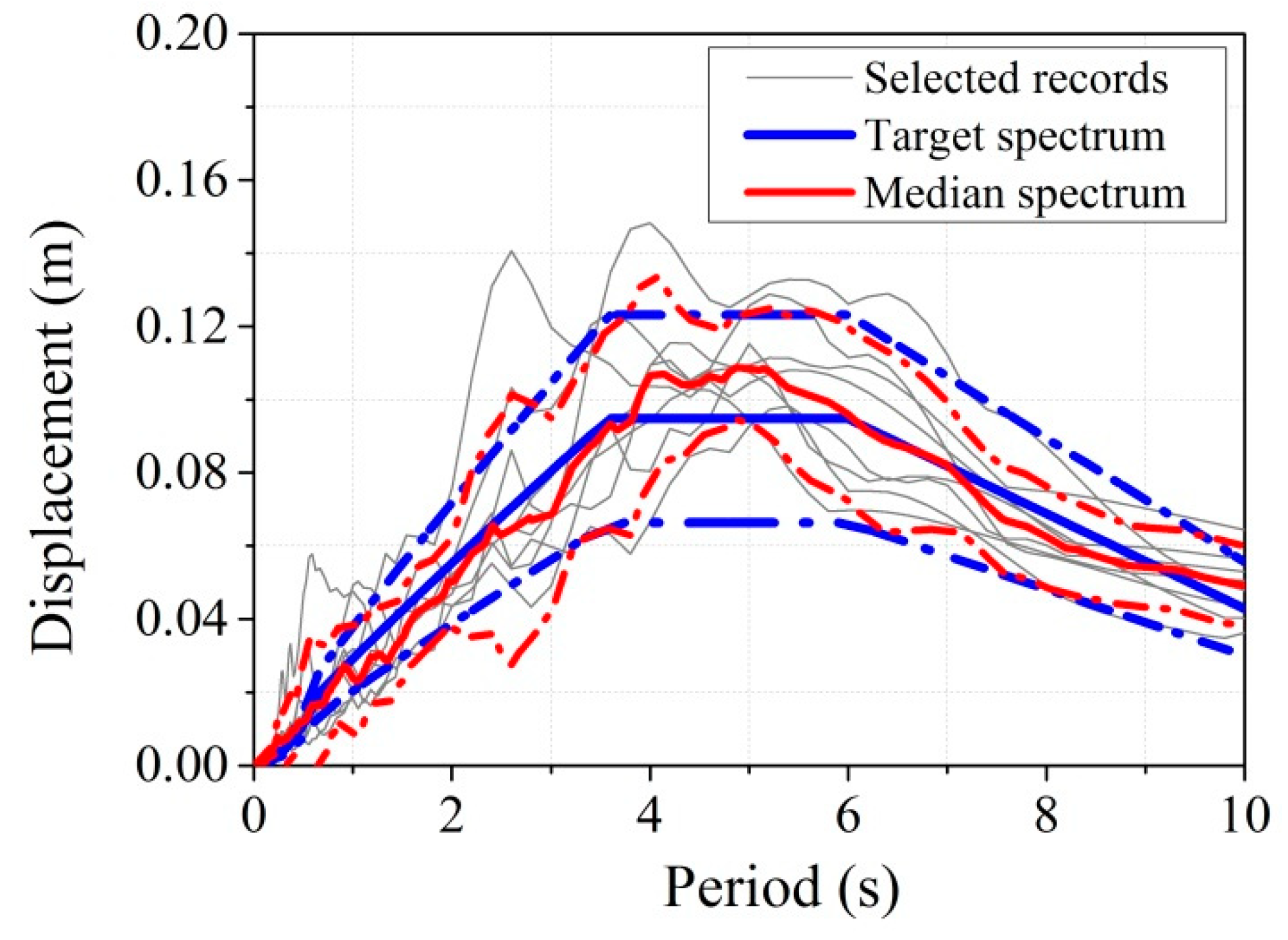 Sustainability 10 04659 g007 550