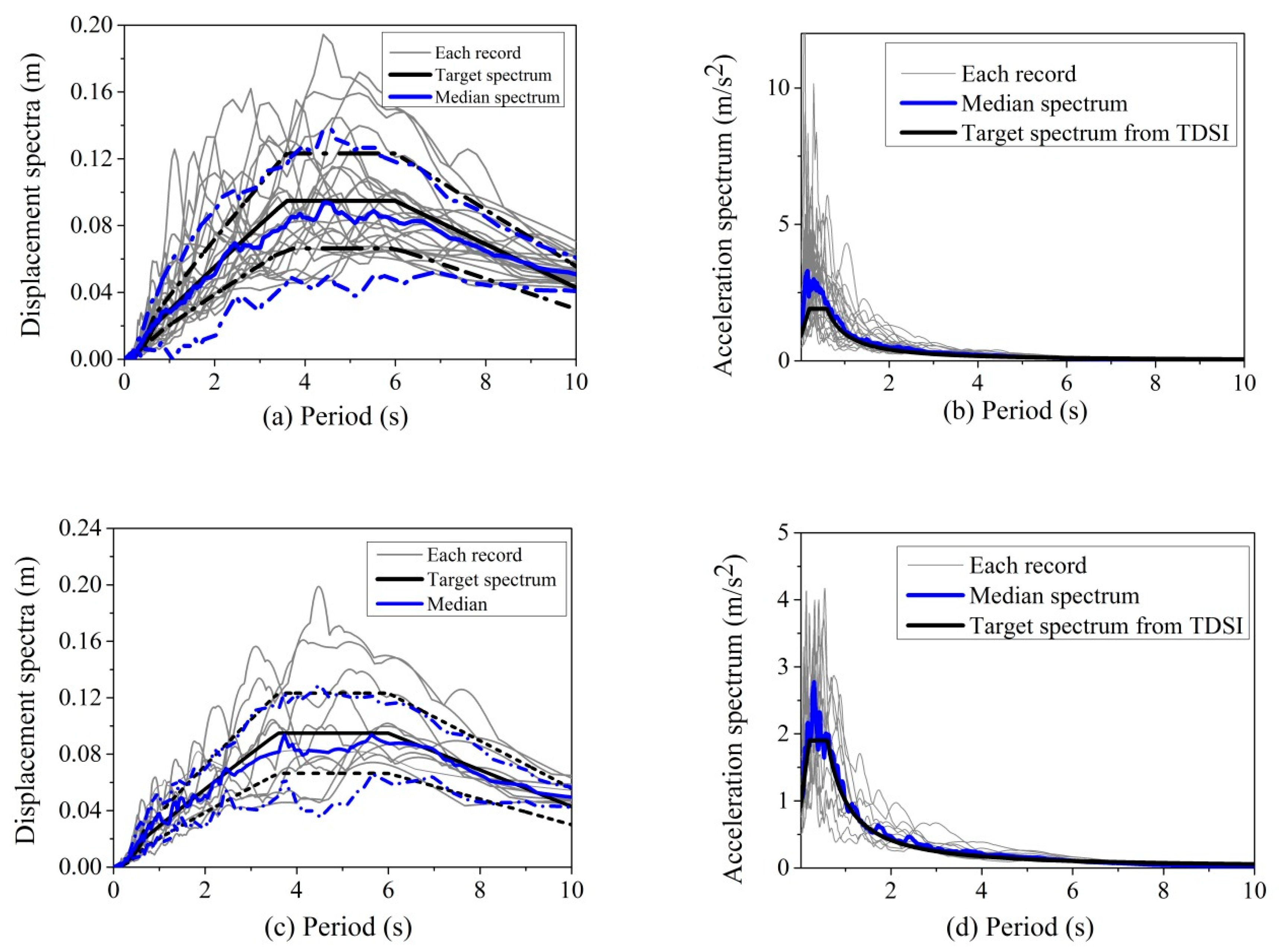 Sustainability 10 04659 g009 550