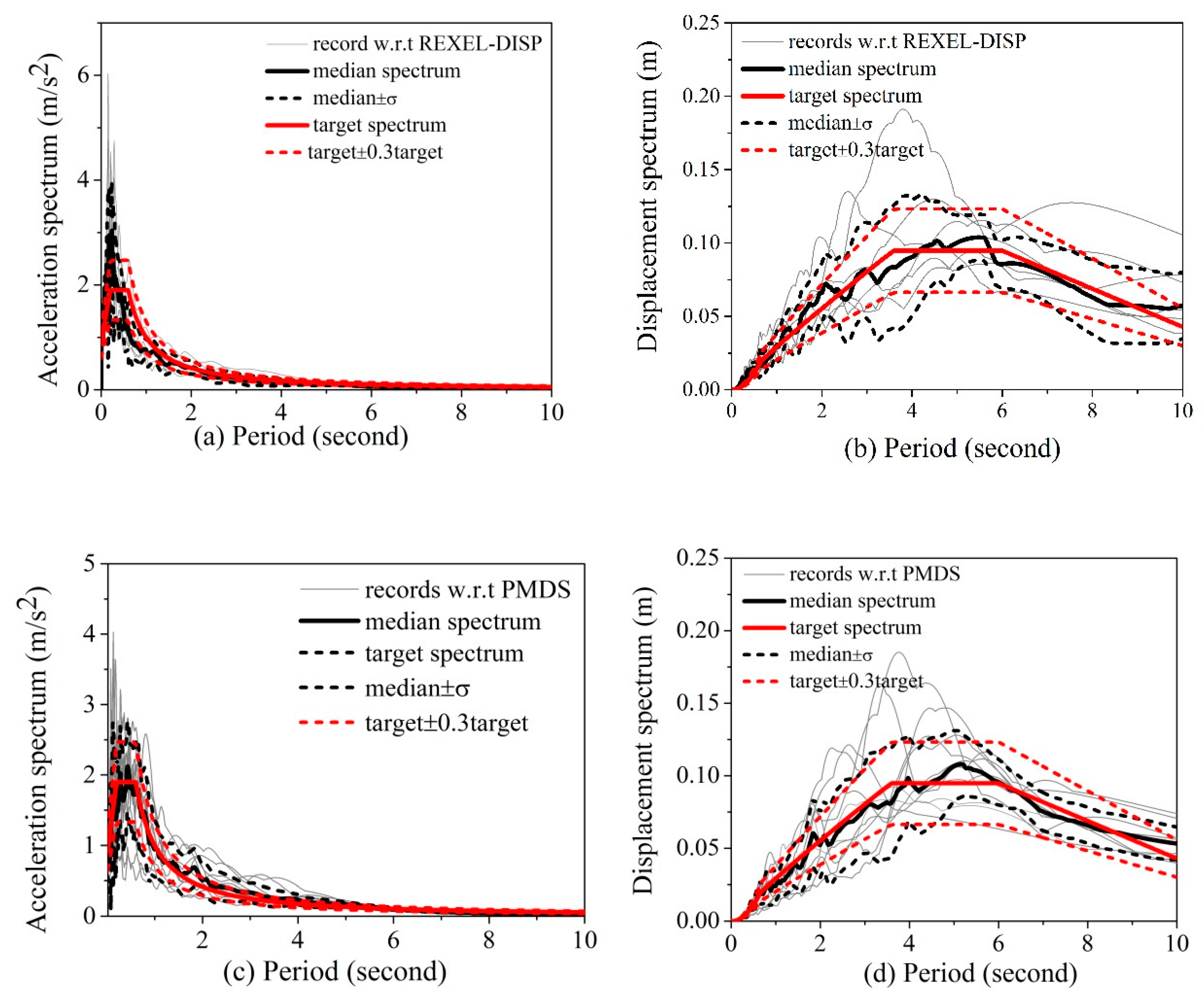 Sustainability 10 04659 g010 550