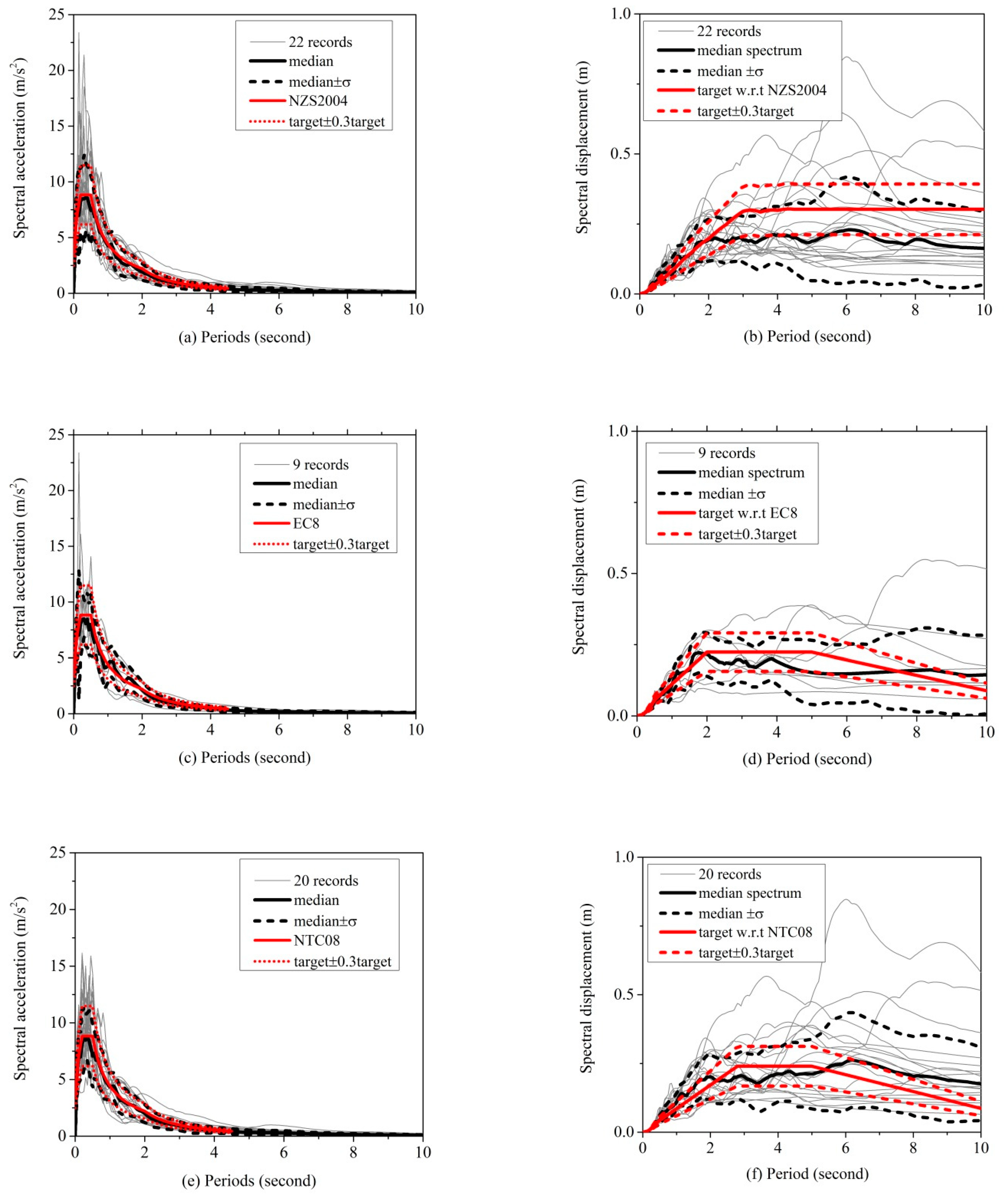 Sustainability 10 04659 g012 550