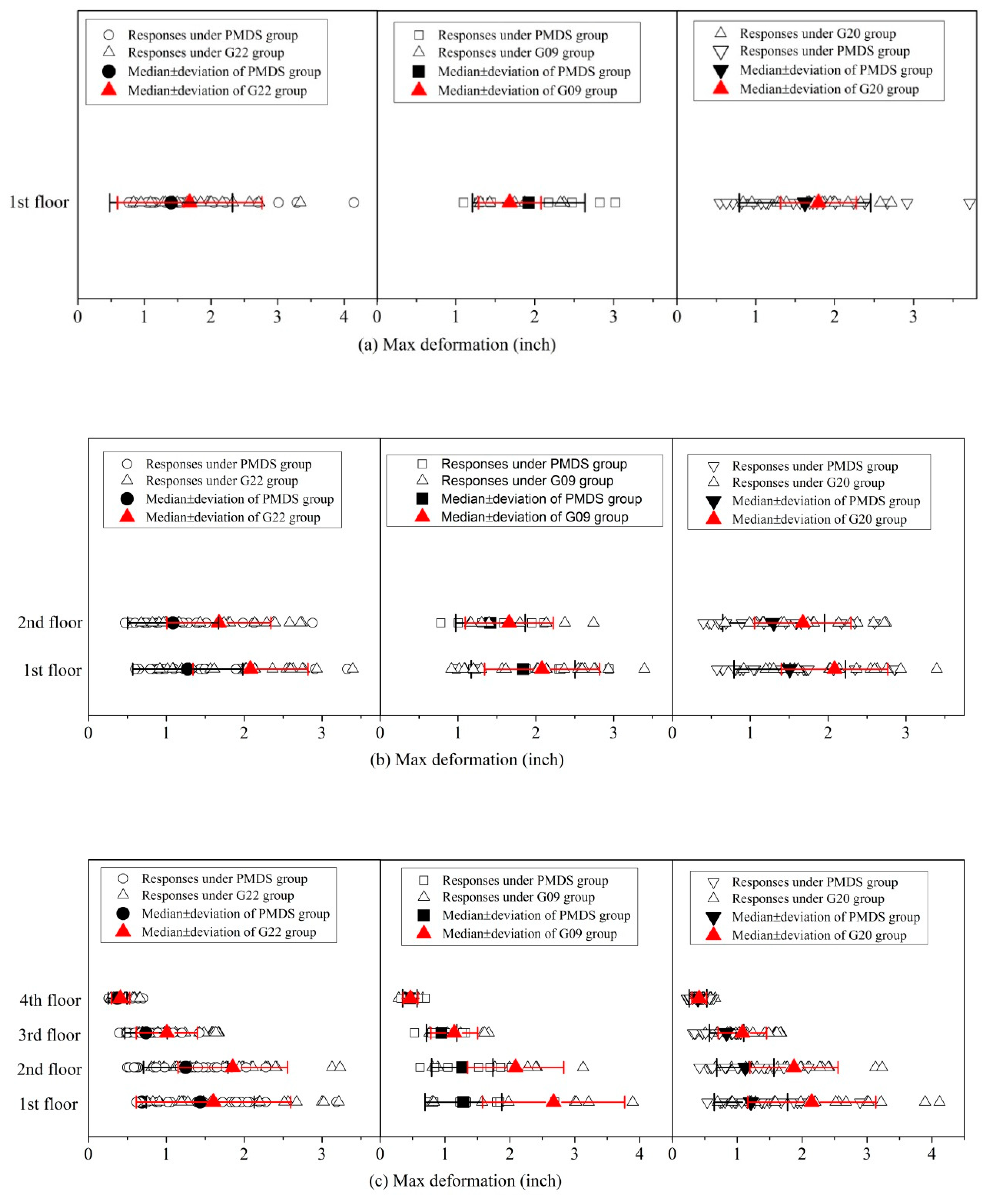 Sustainability 10 04659 g015a 550