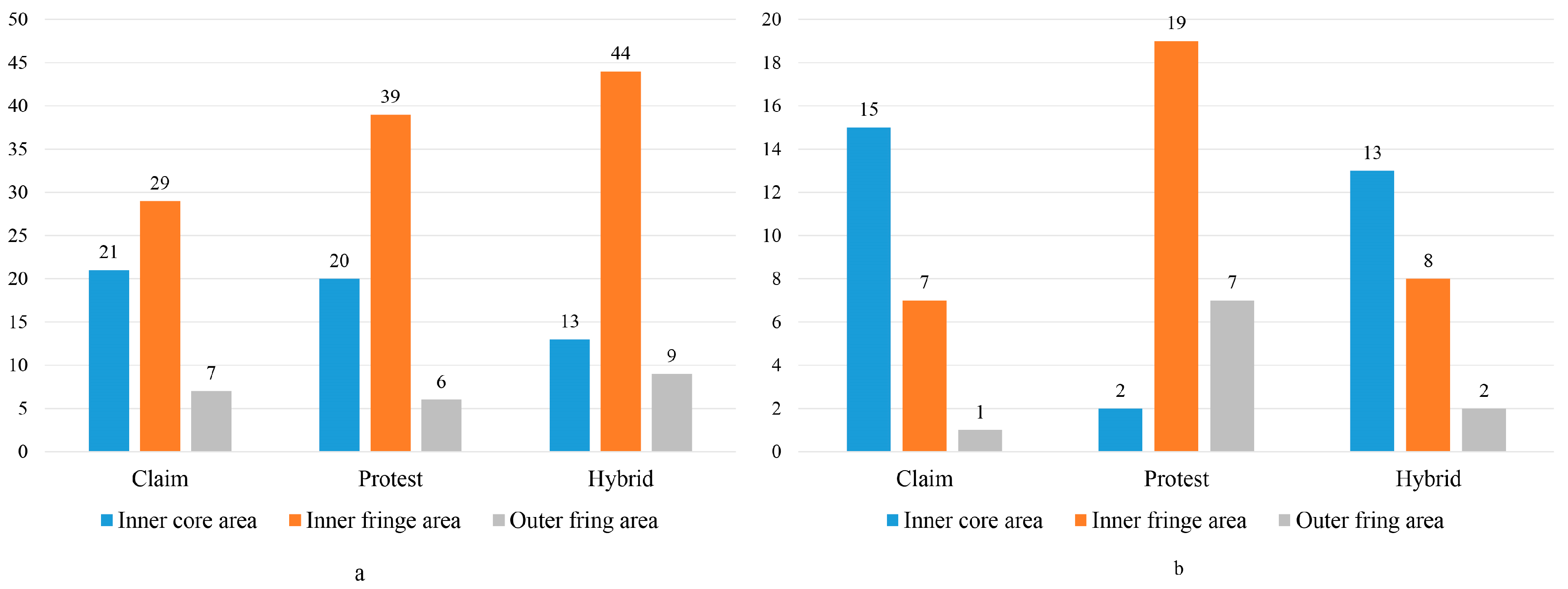 Sustainability 10 04660 g004