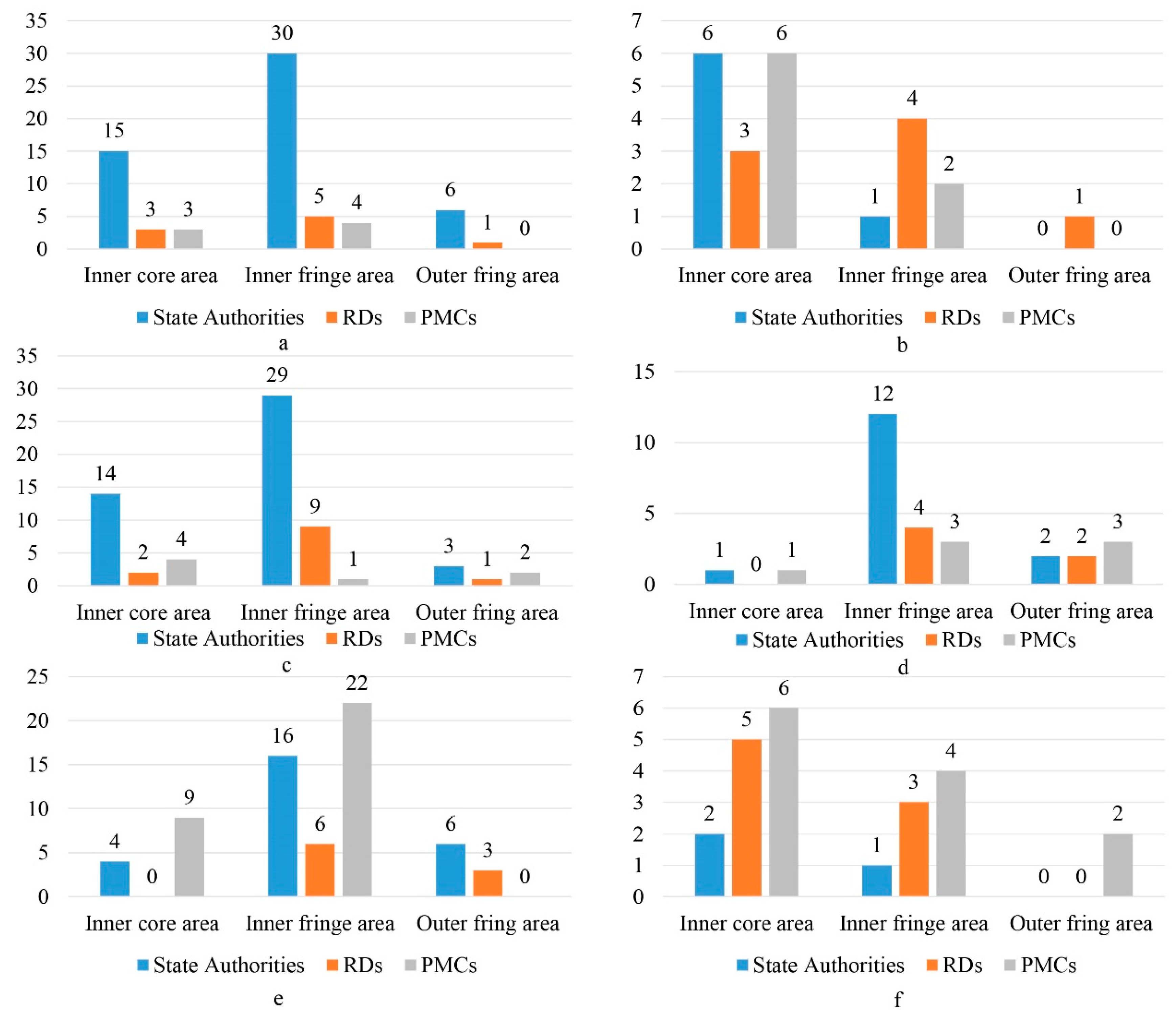 Sustainability 10 04660 g005