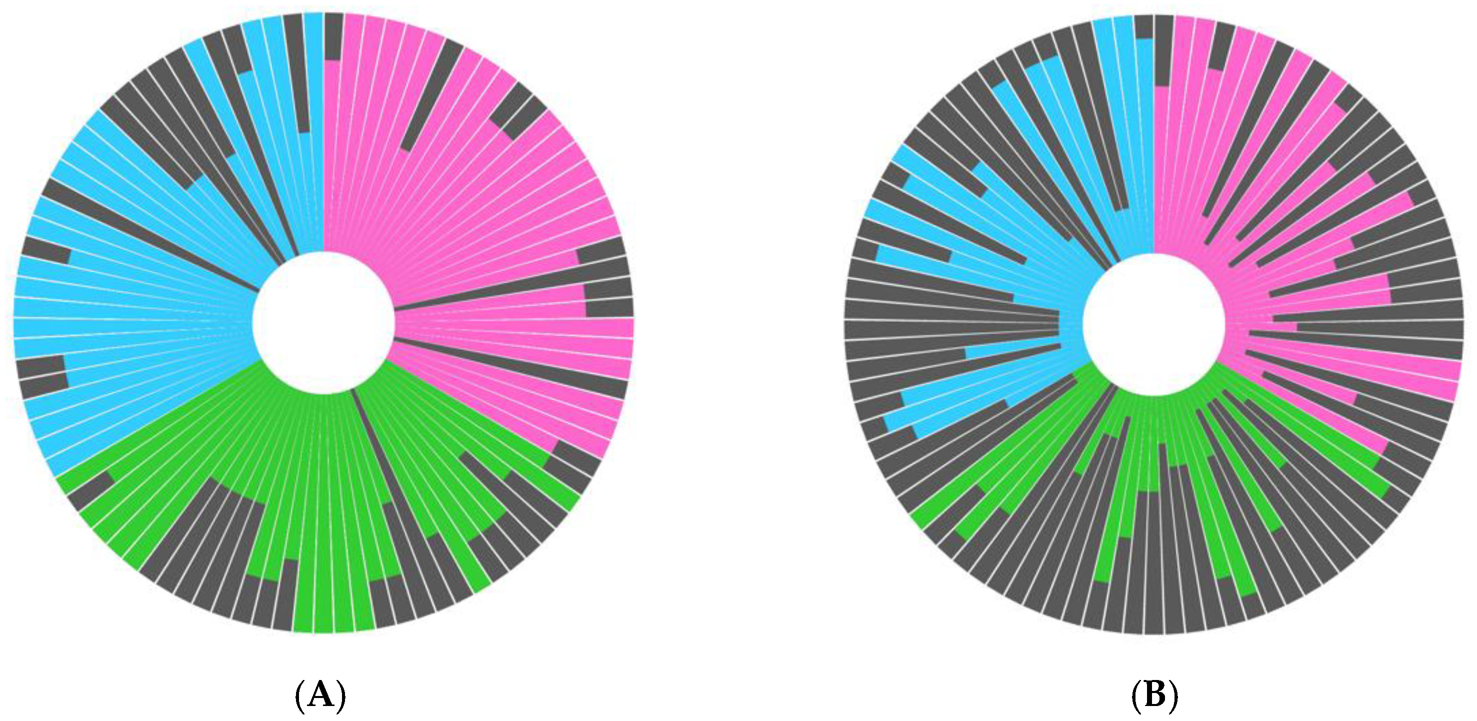 Sustainability 10 04661 g003