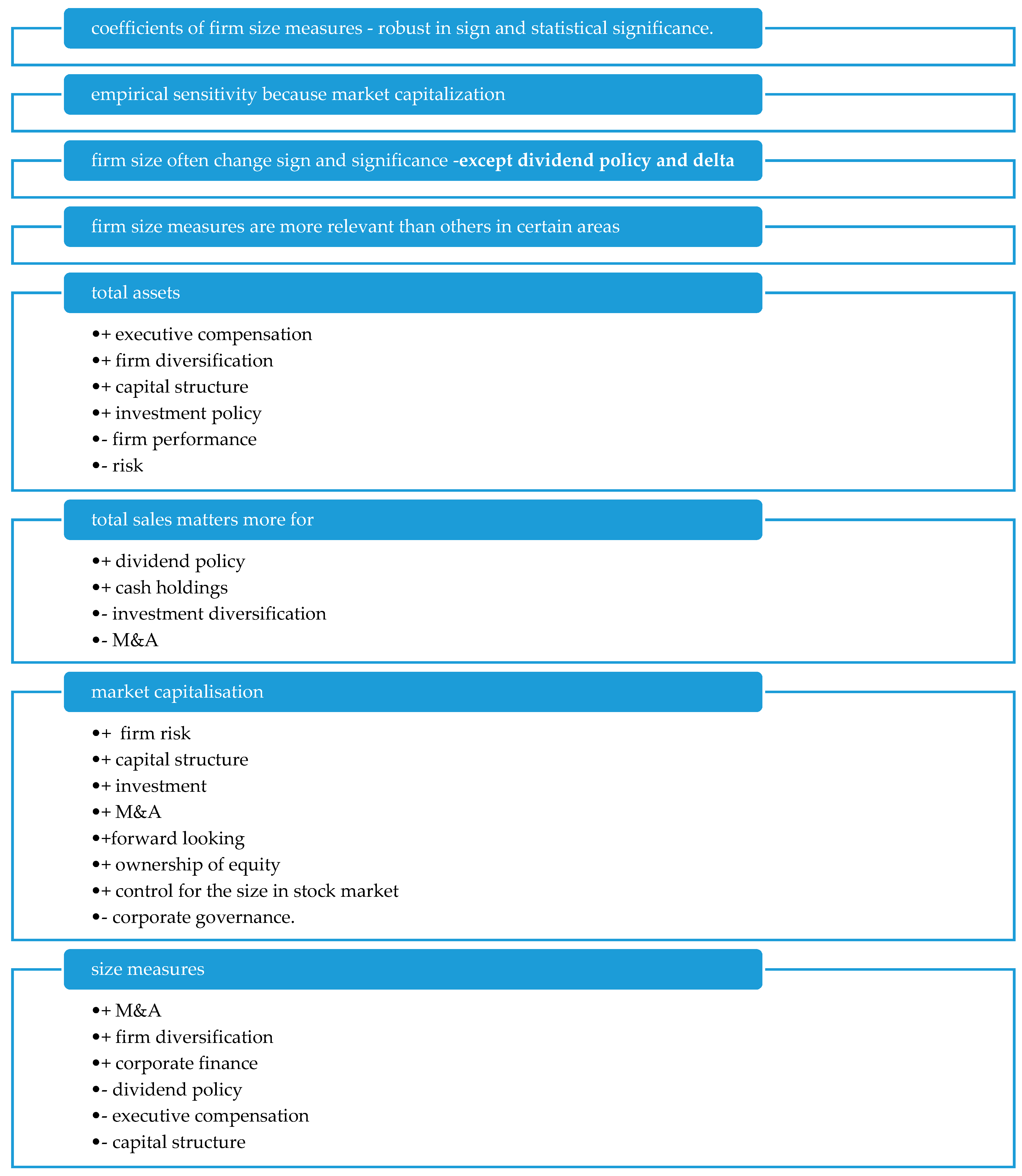 Sustainability 10 04662 g002