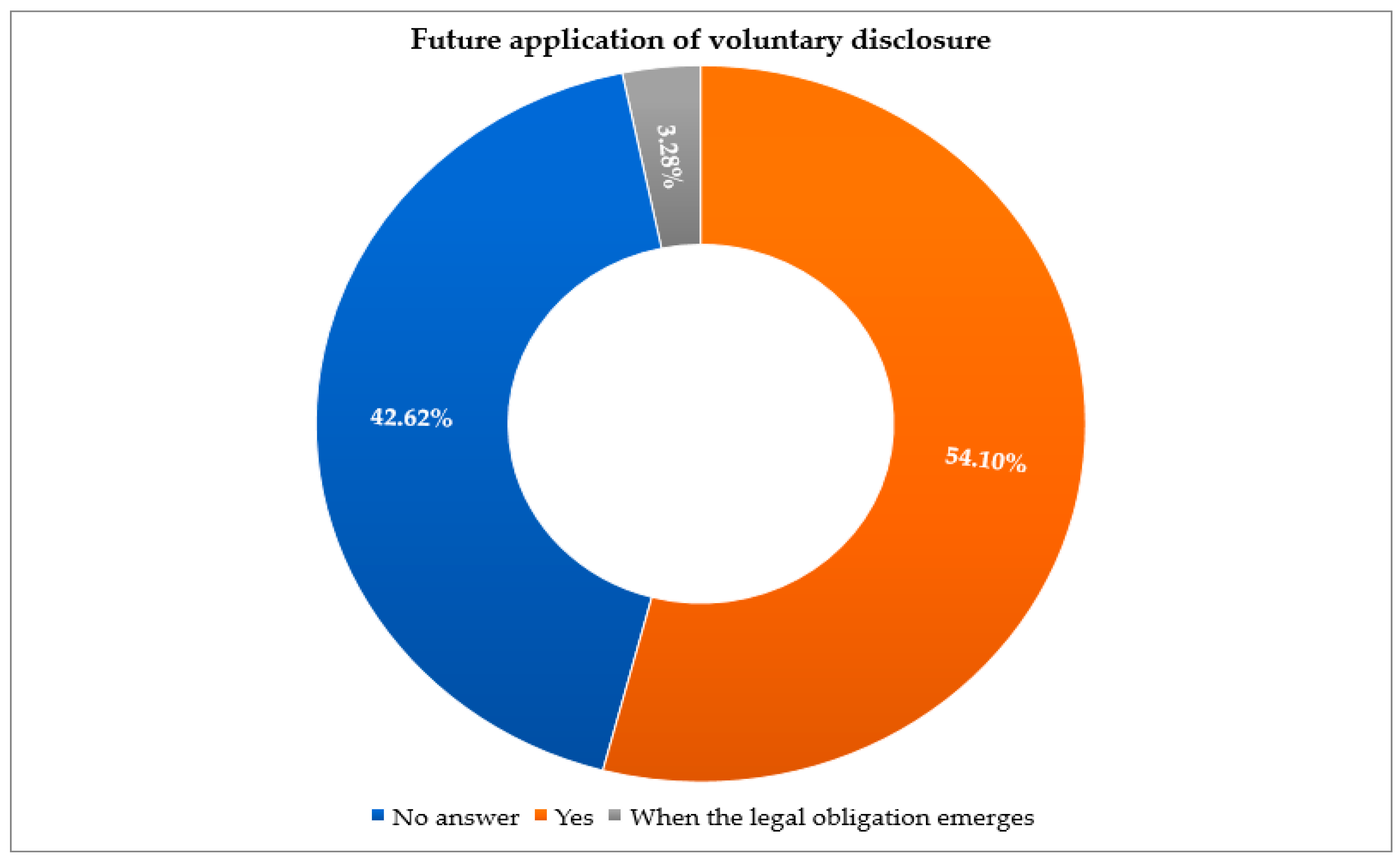 Sustainability 10 04662 g005