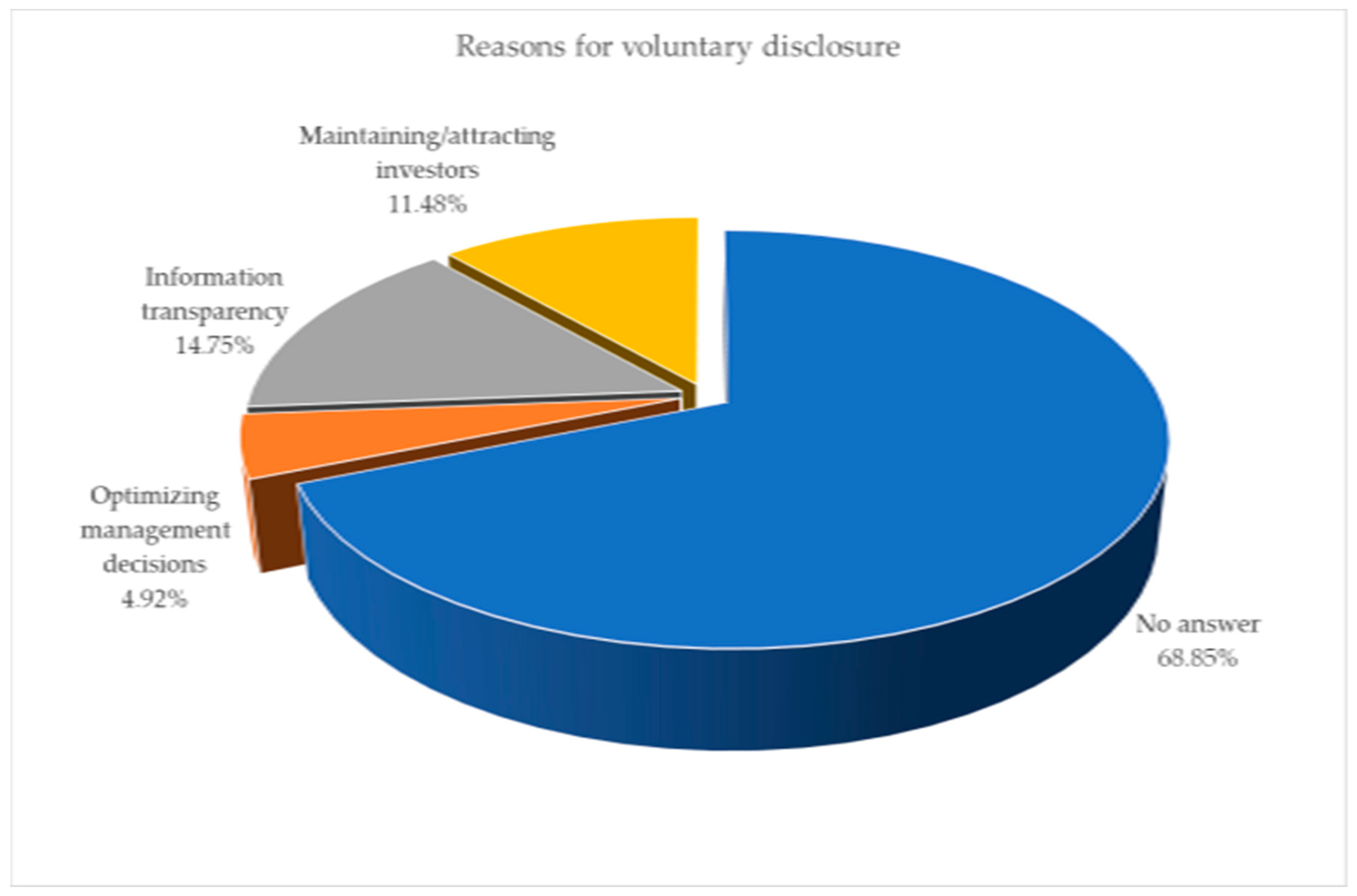 Sustainability 10 04662 g010