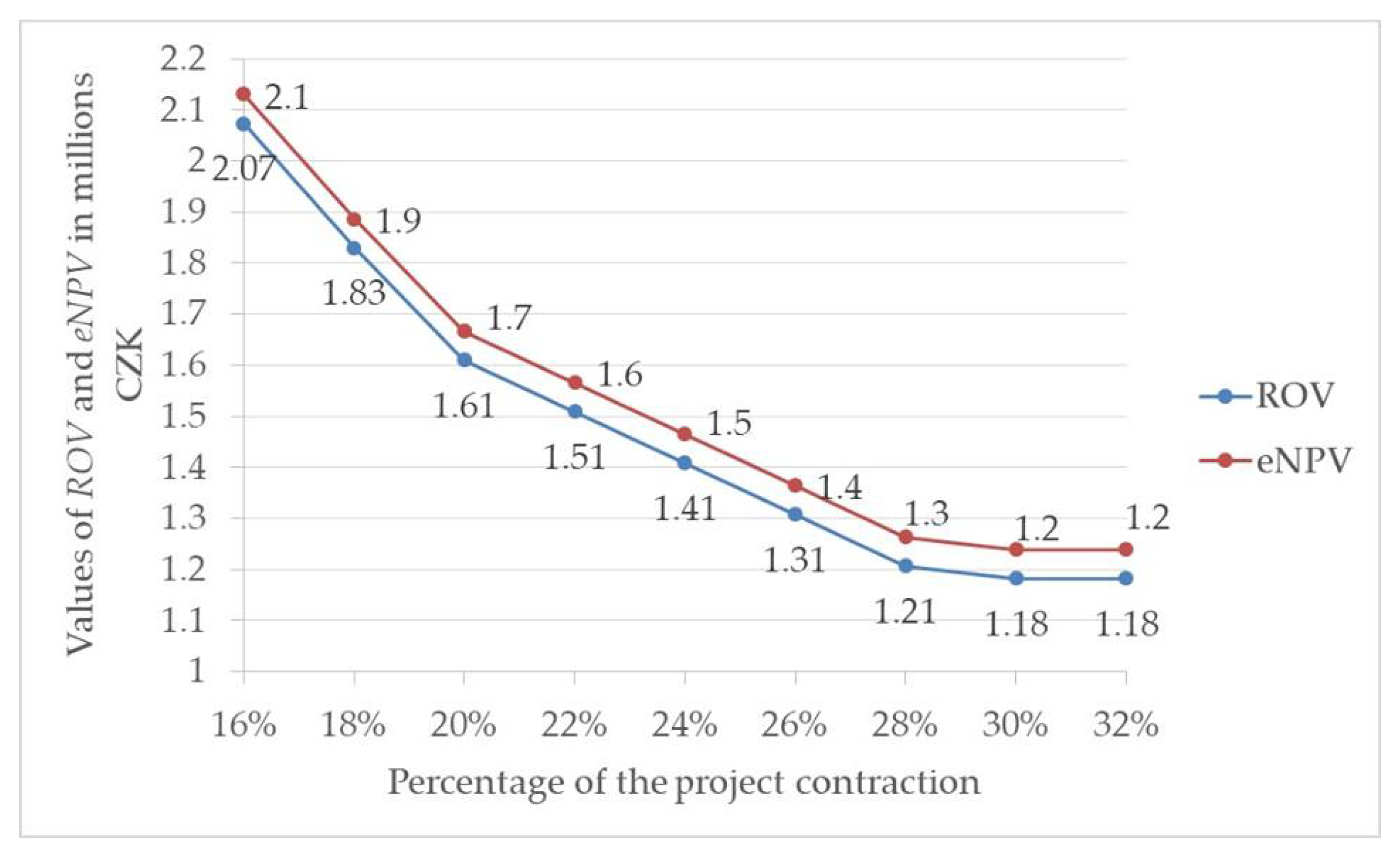 Sustainability 10 04665 g007 Sustainability 10 04665 g007