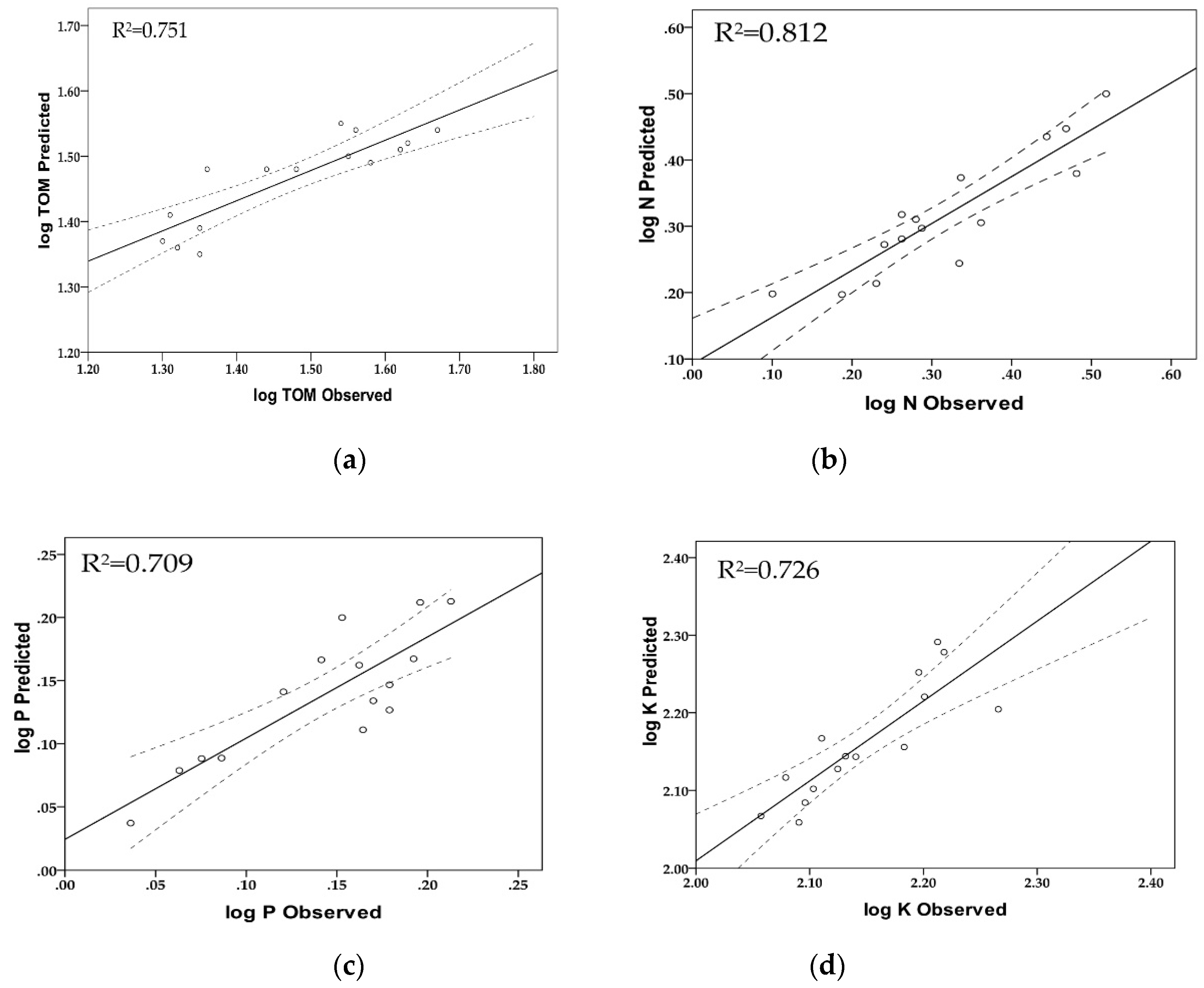 Sustainability 10 04666 g002 Sustainability 10 04666 g002