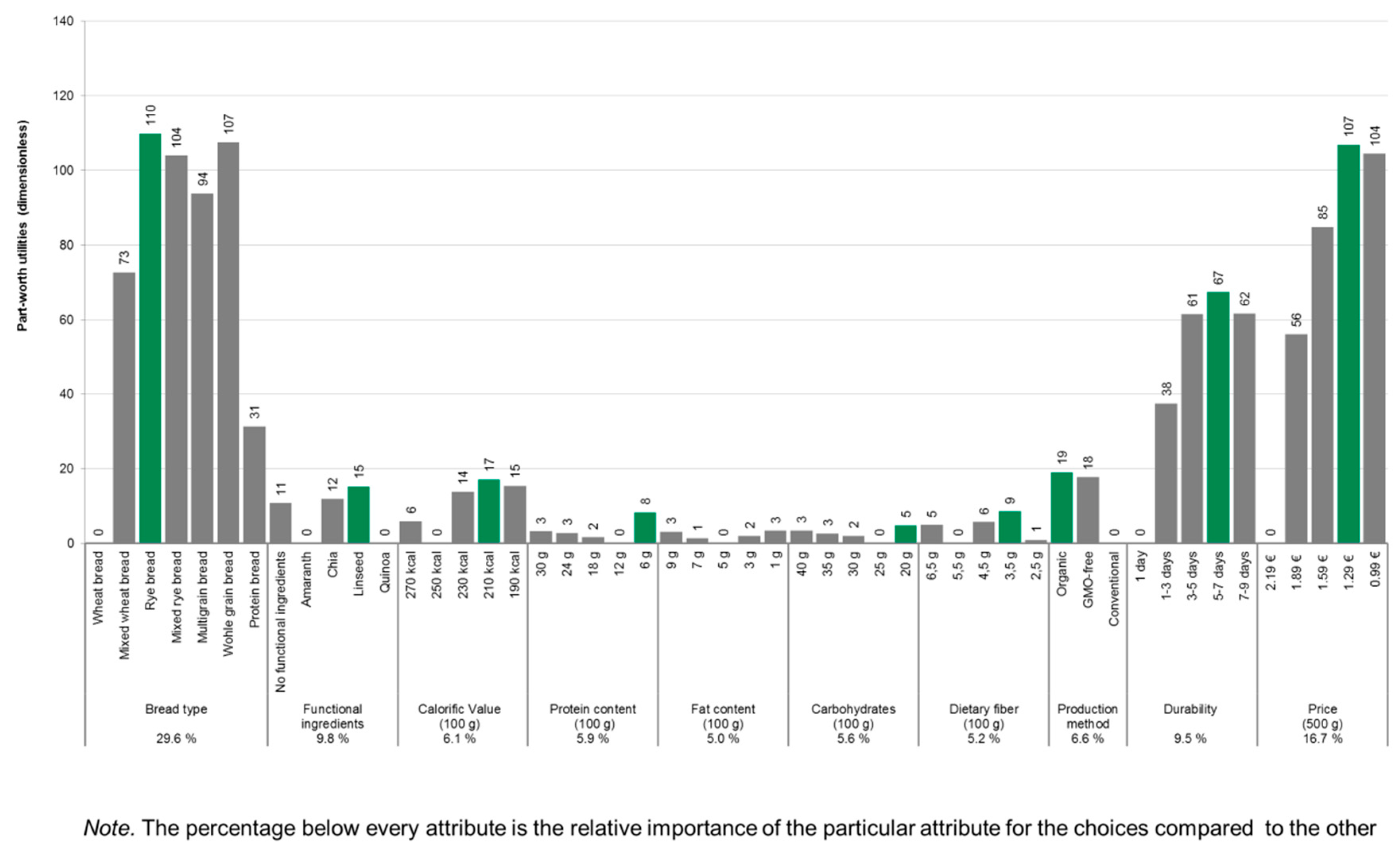 Sustainability 10 04667 g002