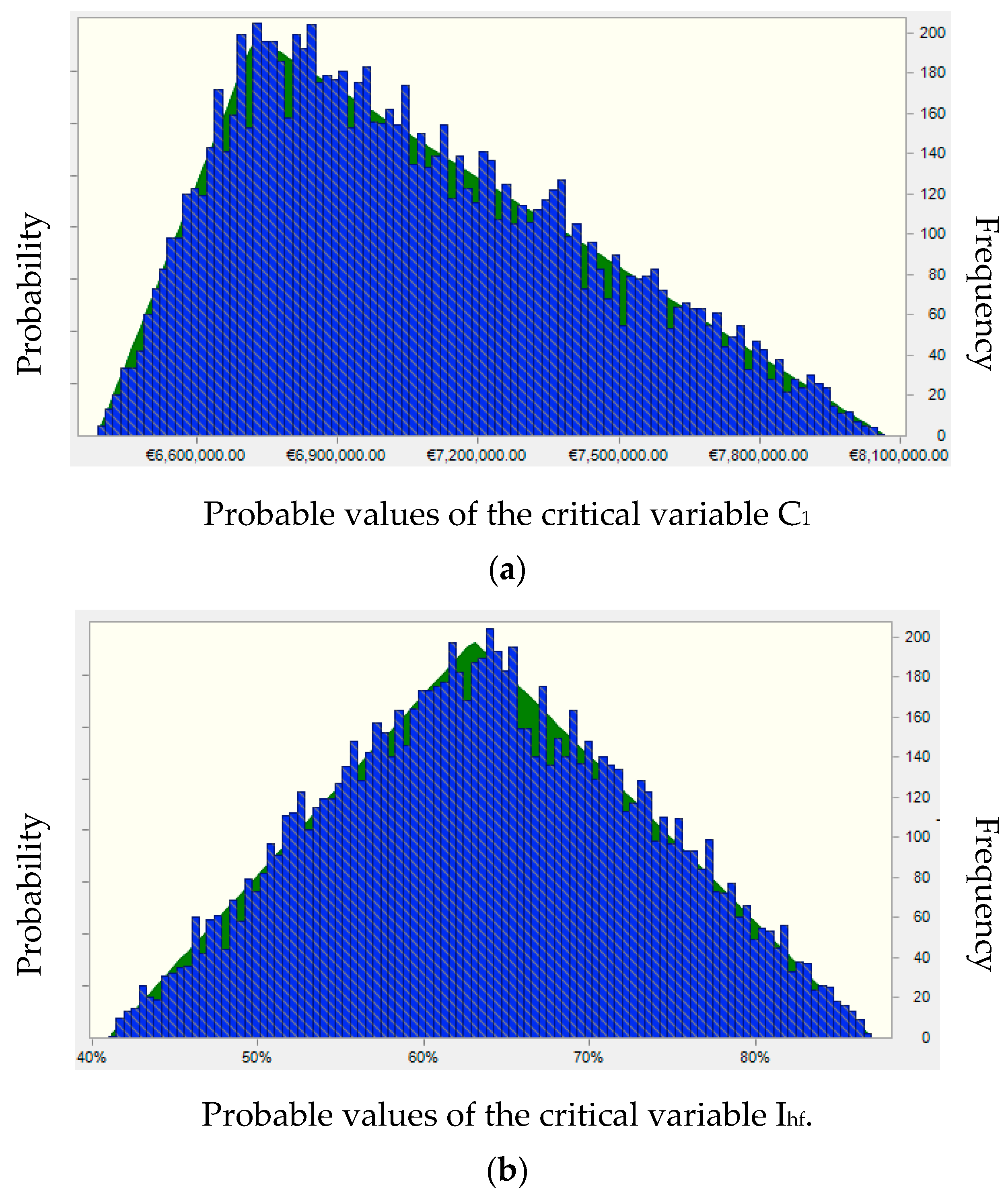 Sustainability 10 04668 g005