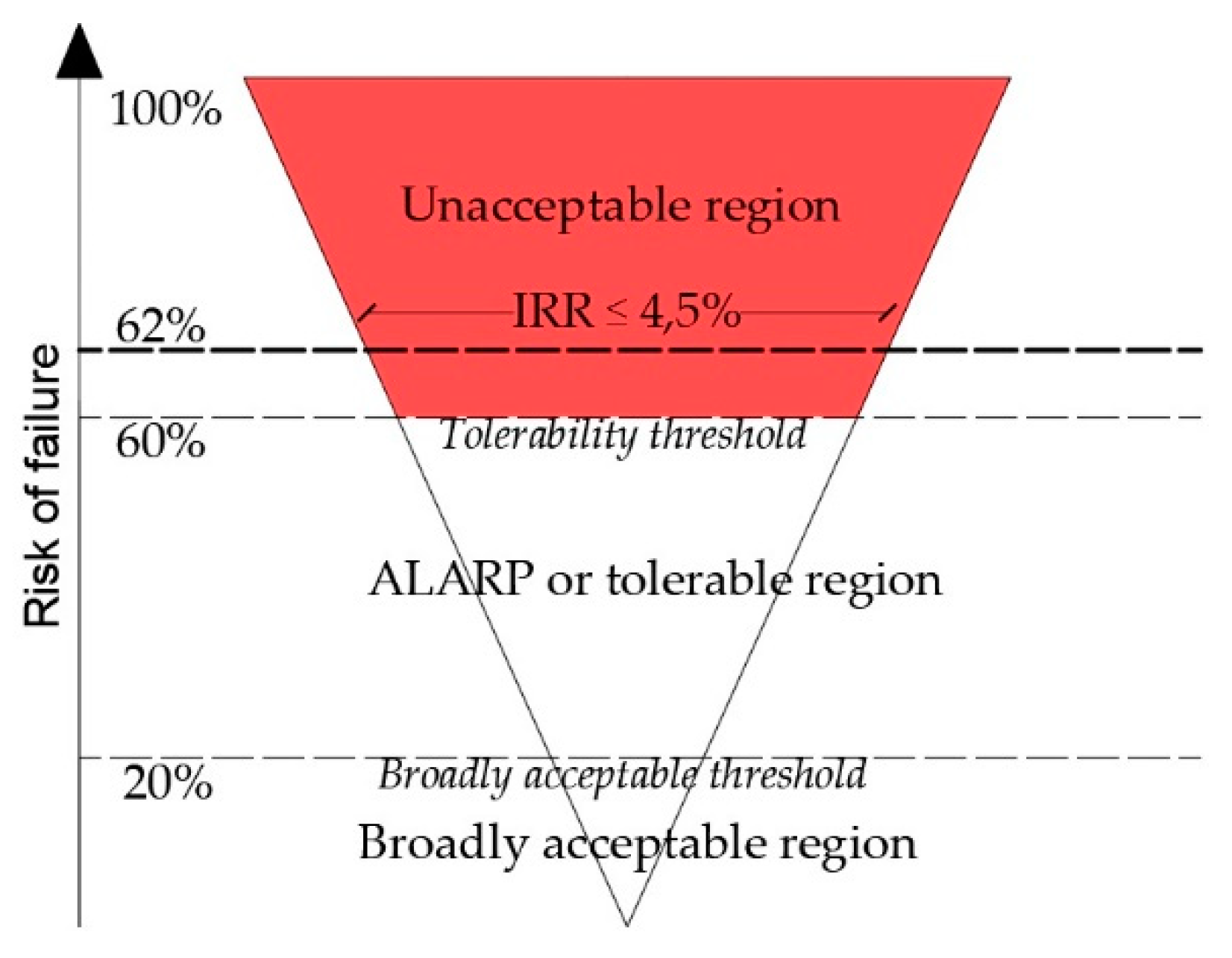 Sustainability 10 04668 g007