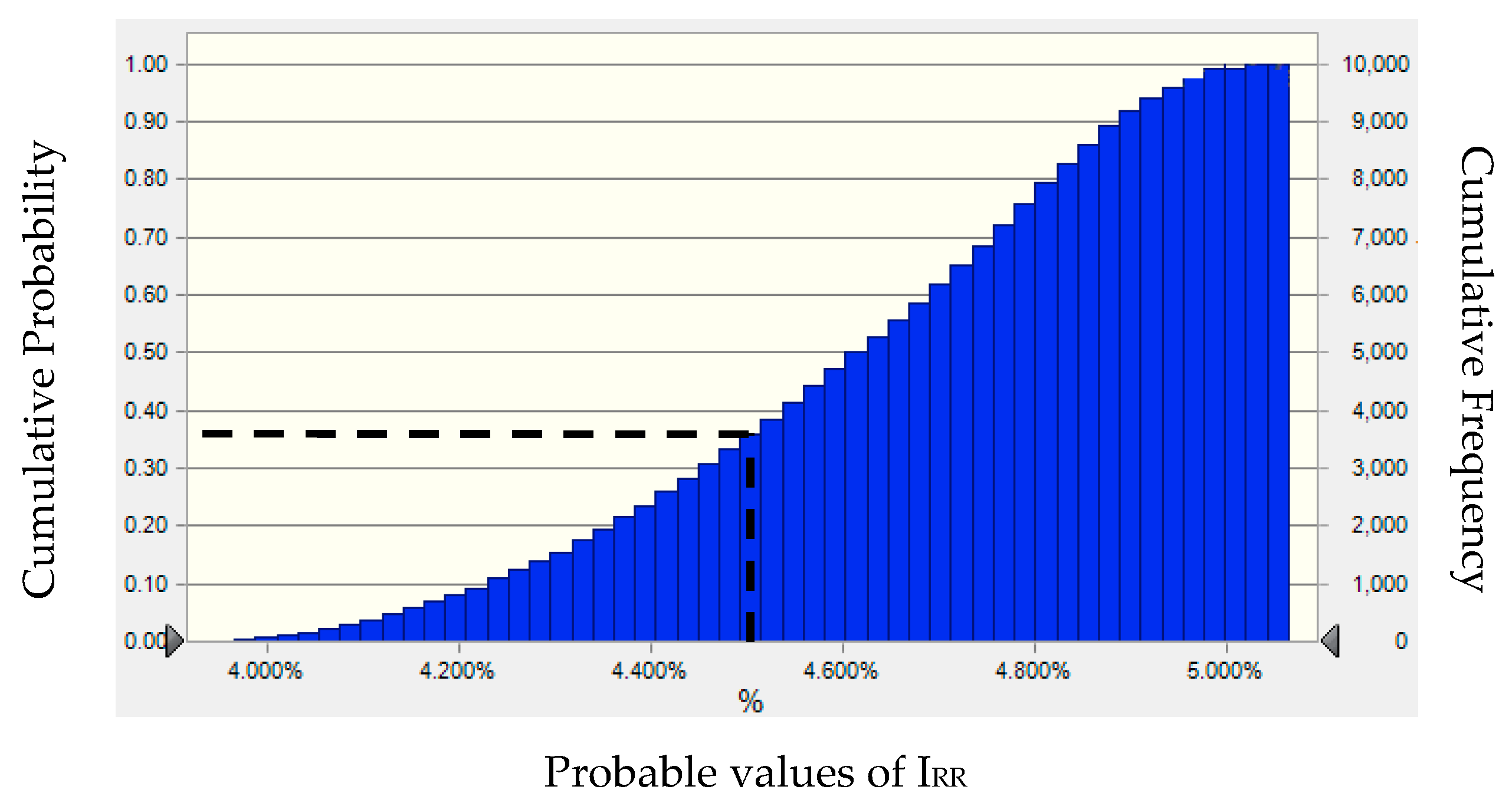 Sustainability 10 04668 g009