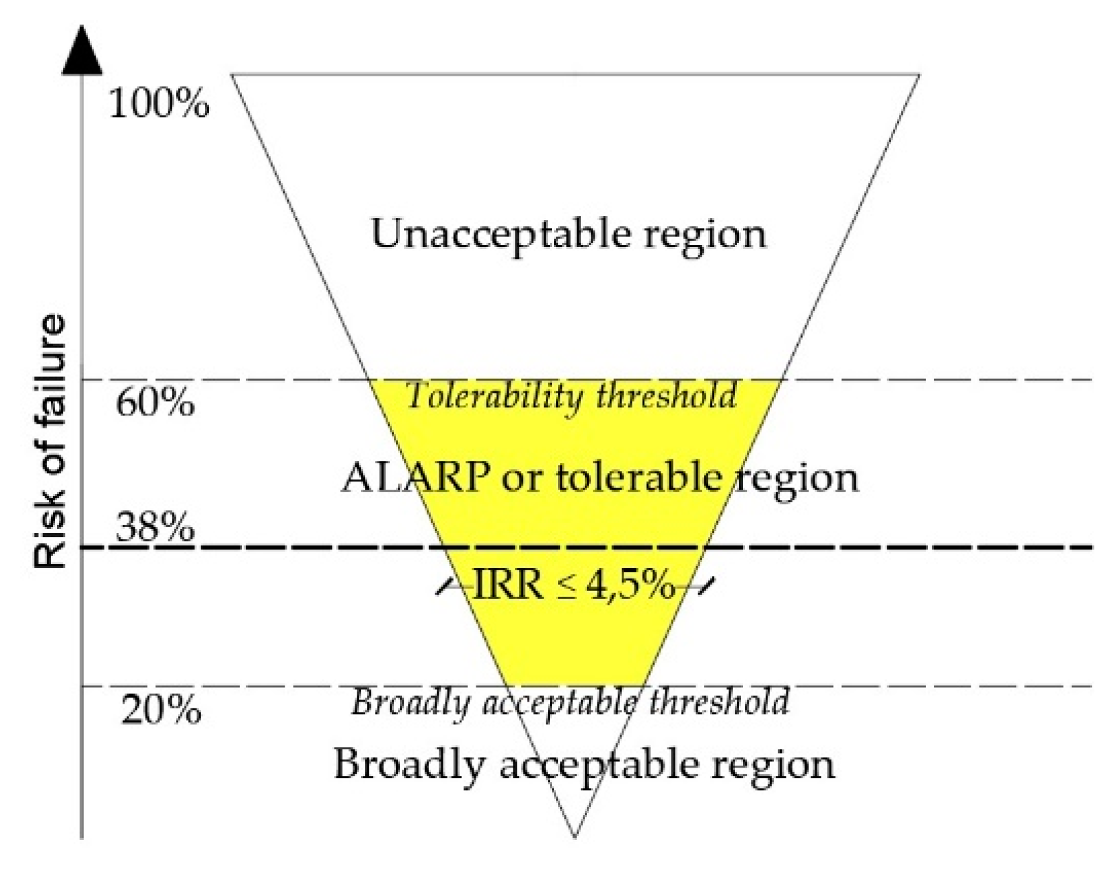 Sustainability 10 04668 g010