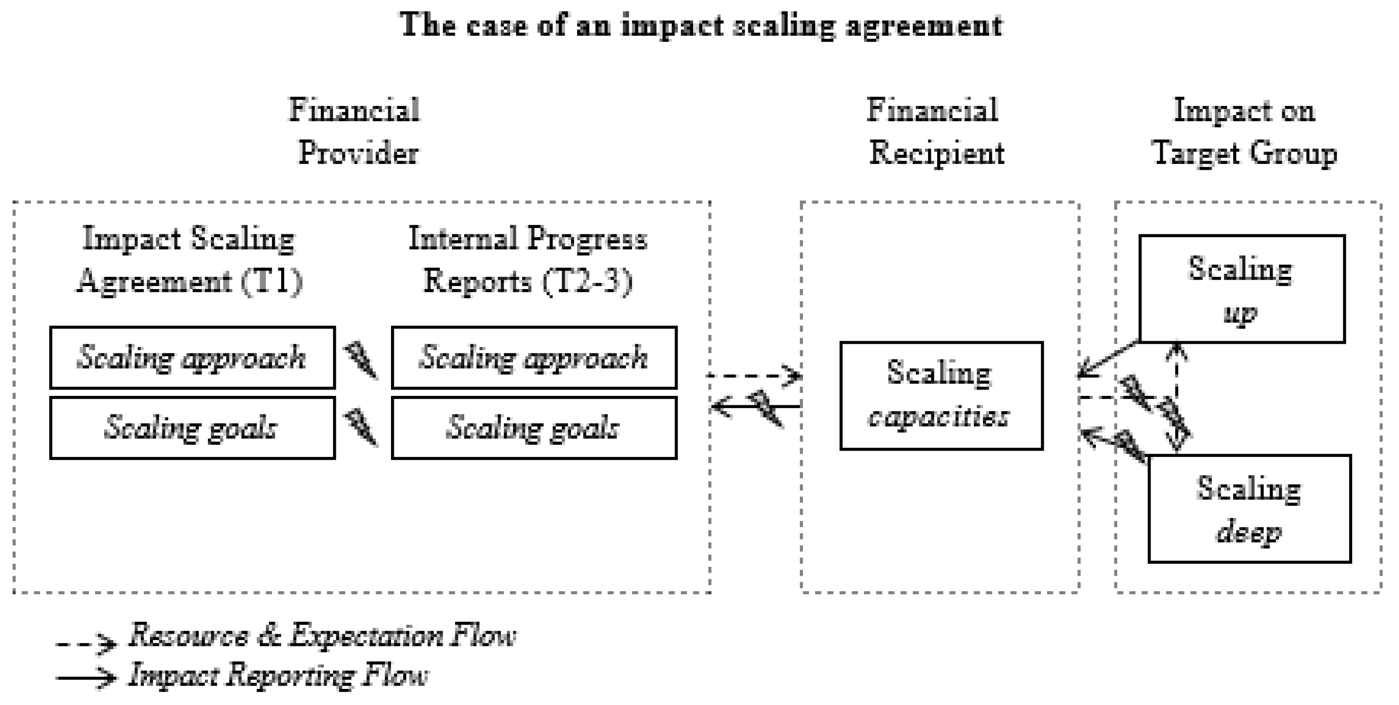 Sustainability 10 04669 g002 550