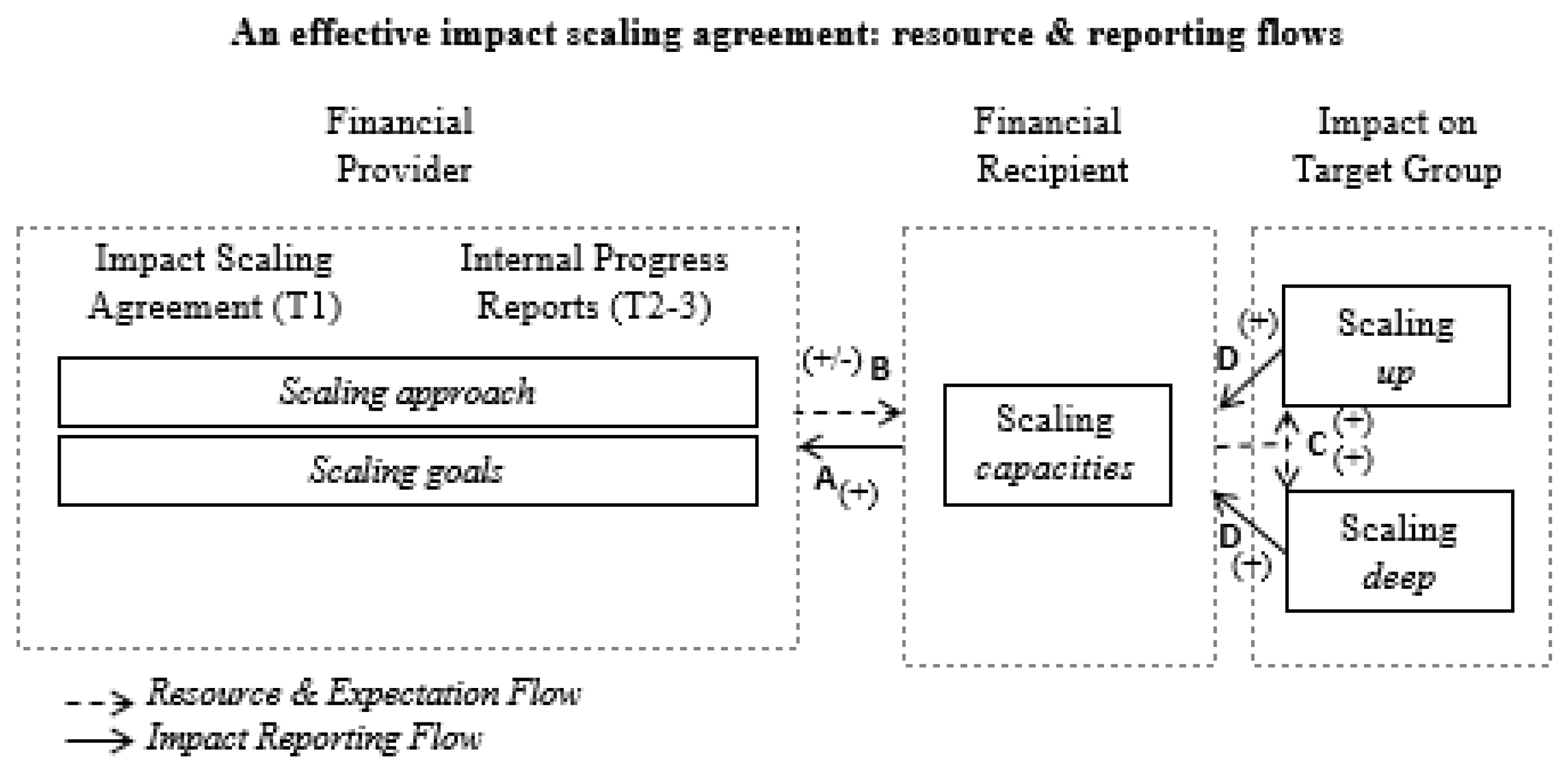 Sustainability 10 04669 g003 550