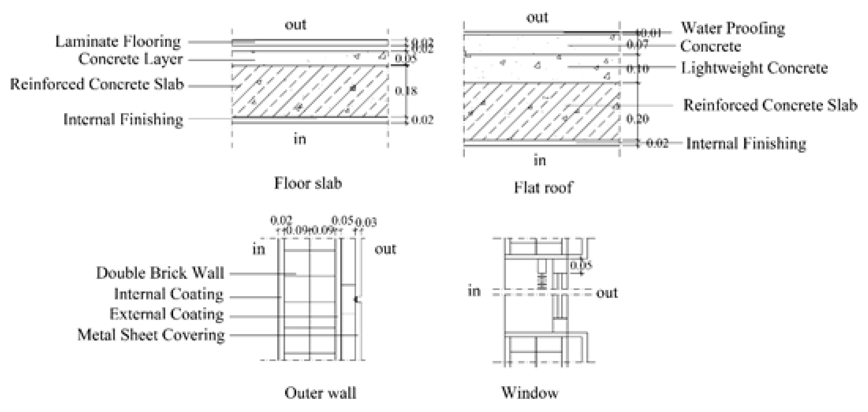 Sustainability 10 04670 g002