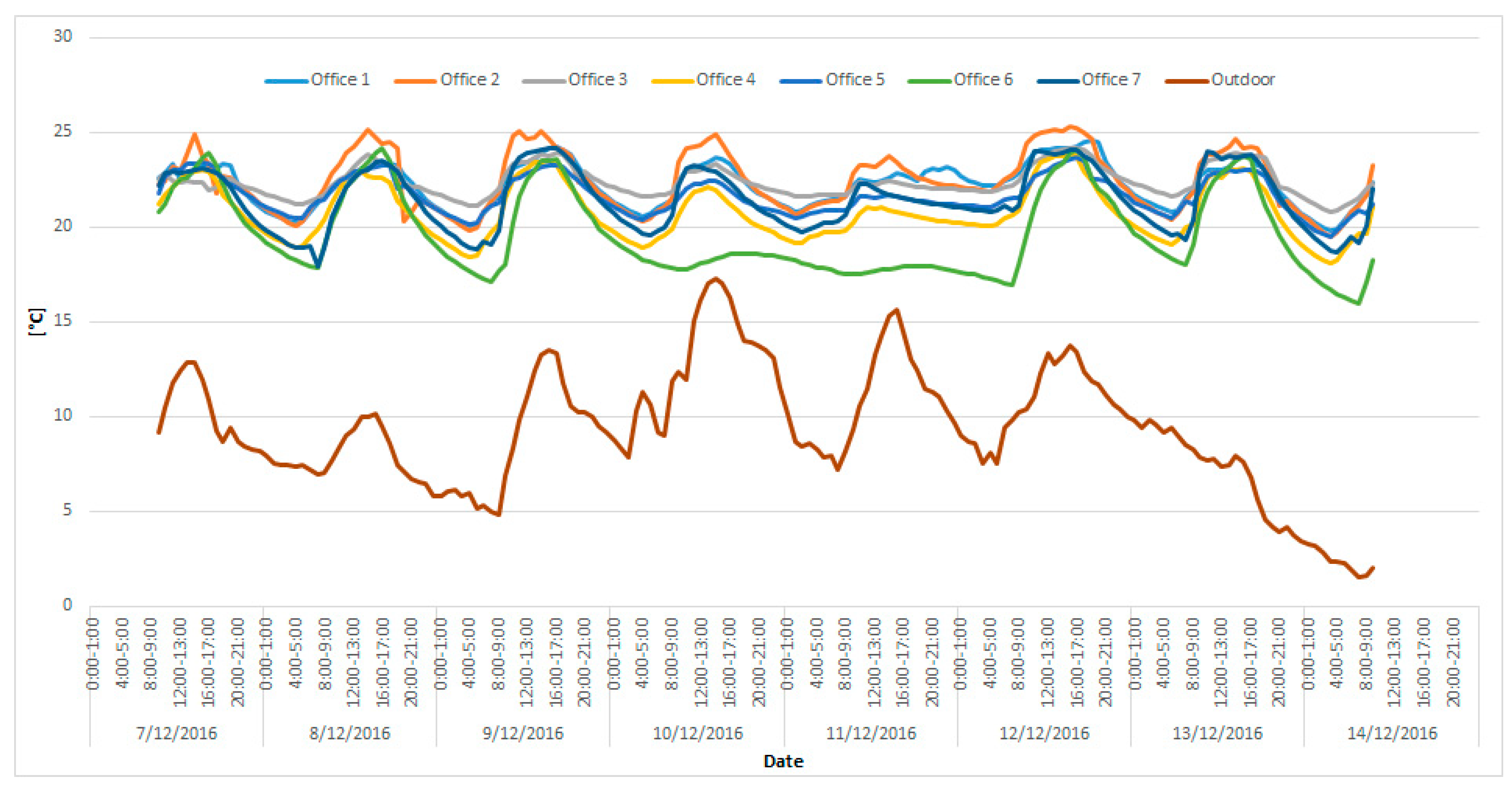 Sustainability 10 04670 g003