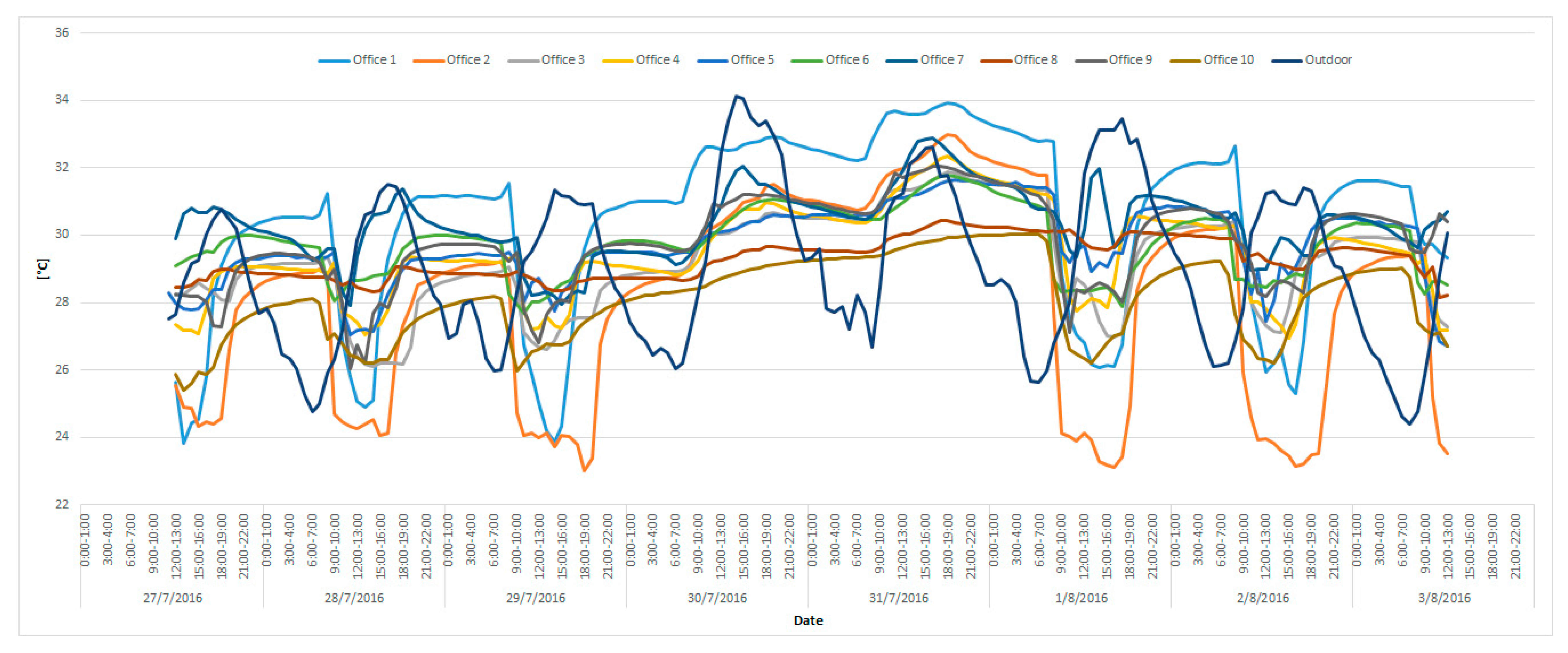 Sustainability 10 04670 g004