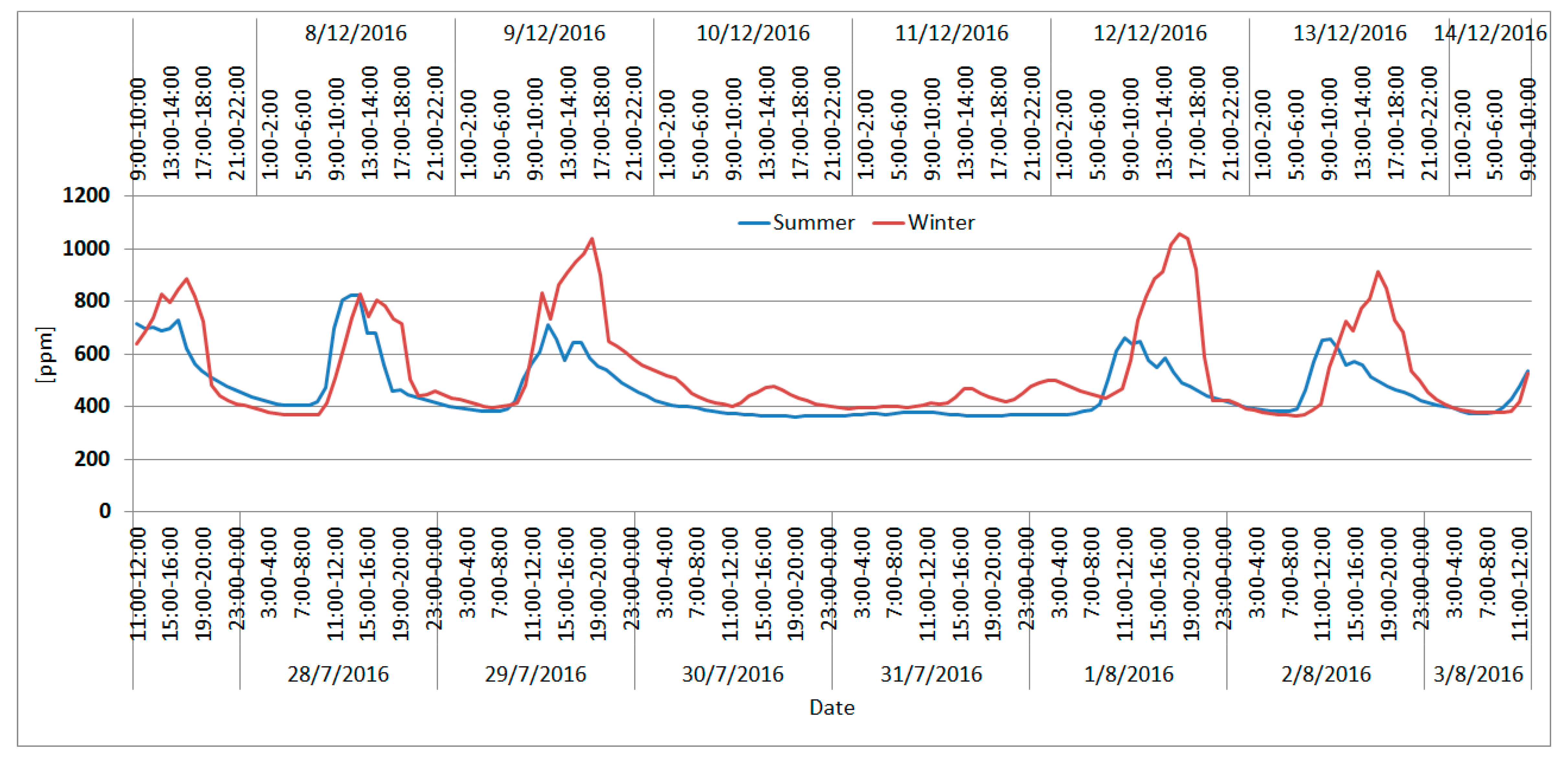 Sustainability 10 04670 g005