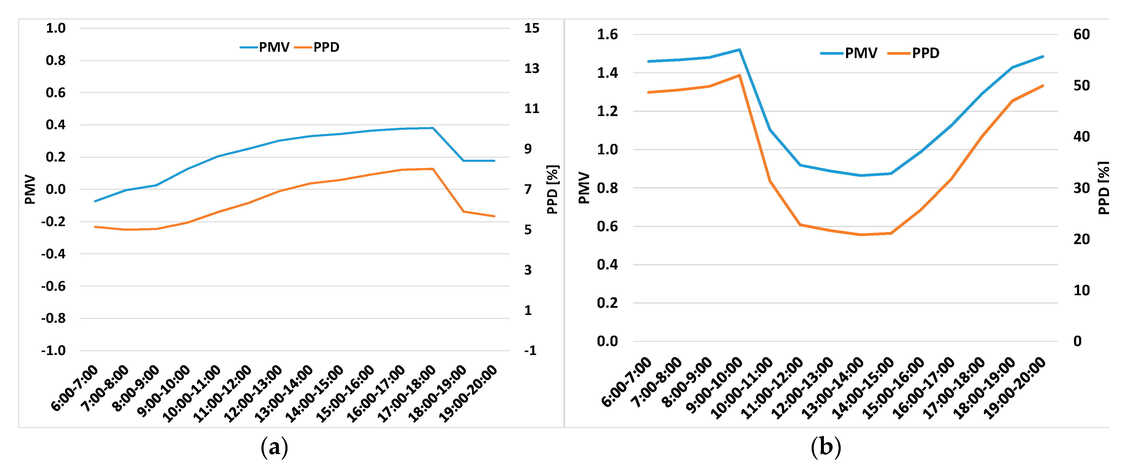 Sustainability 10 04670 g006