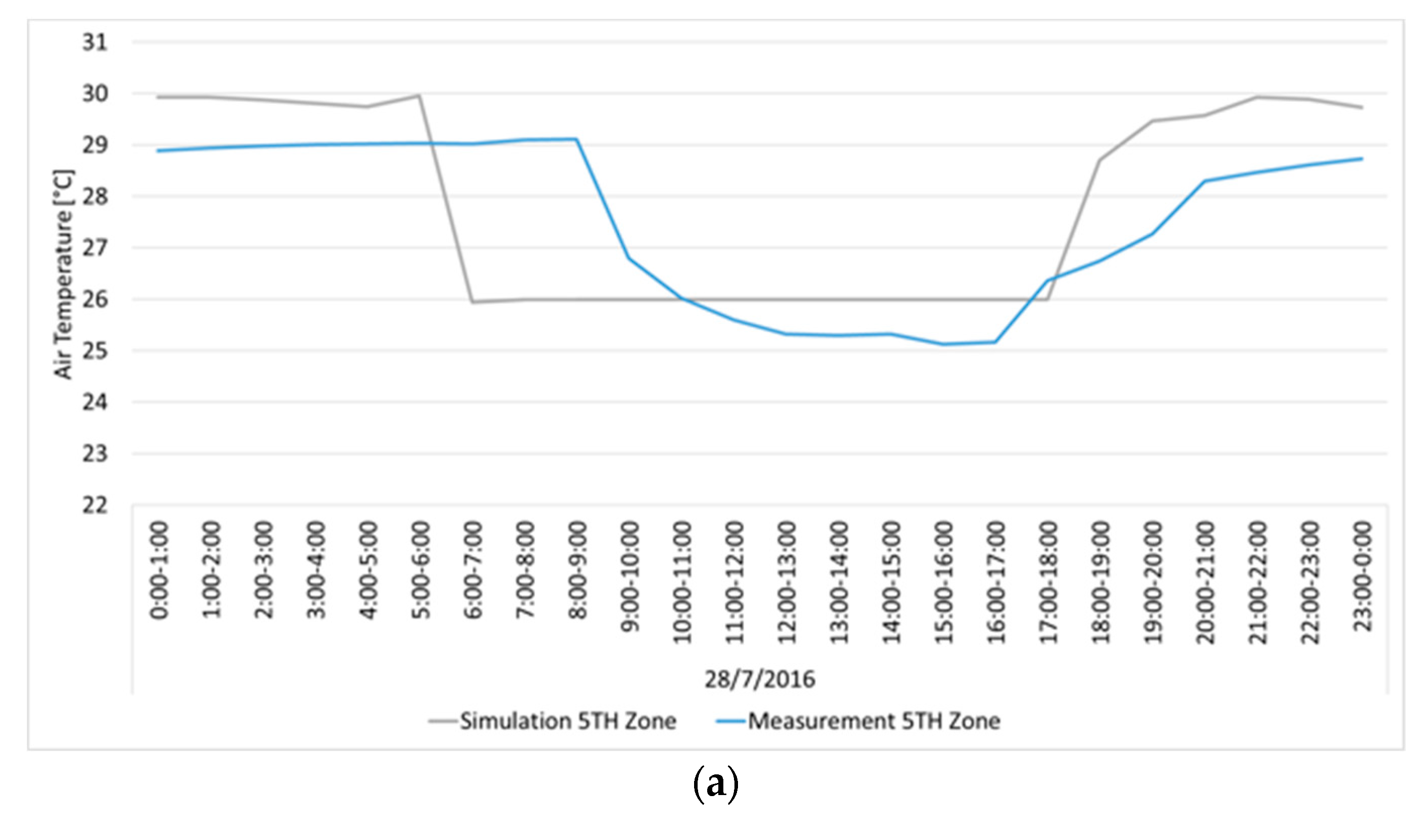 Sustainability 10 04670 g009a