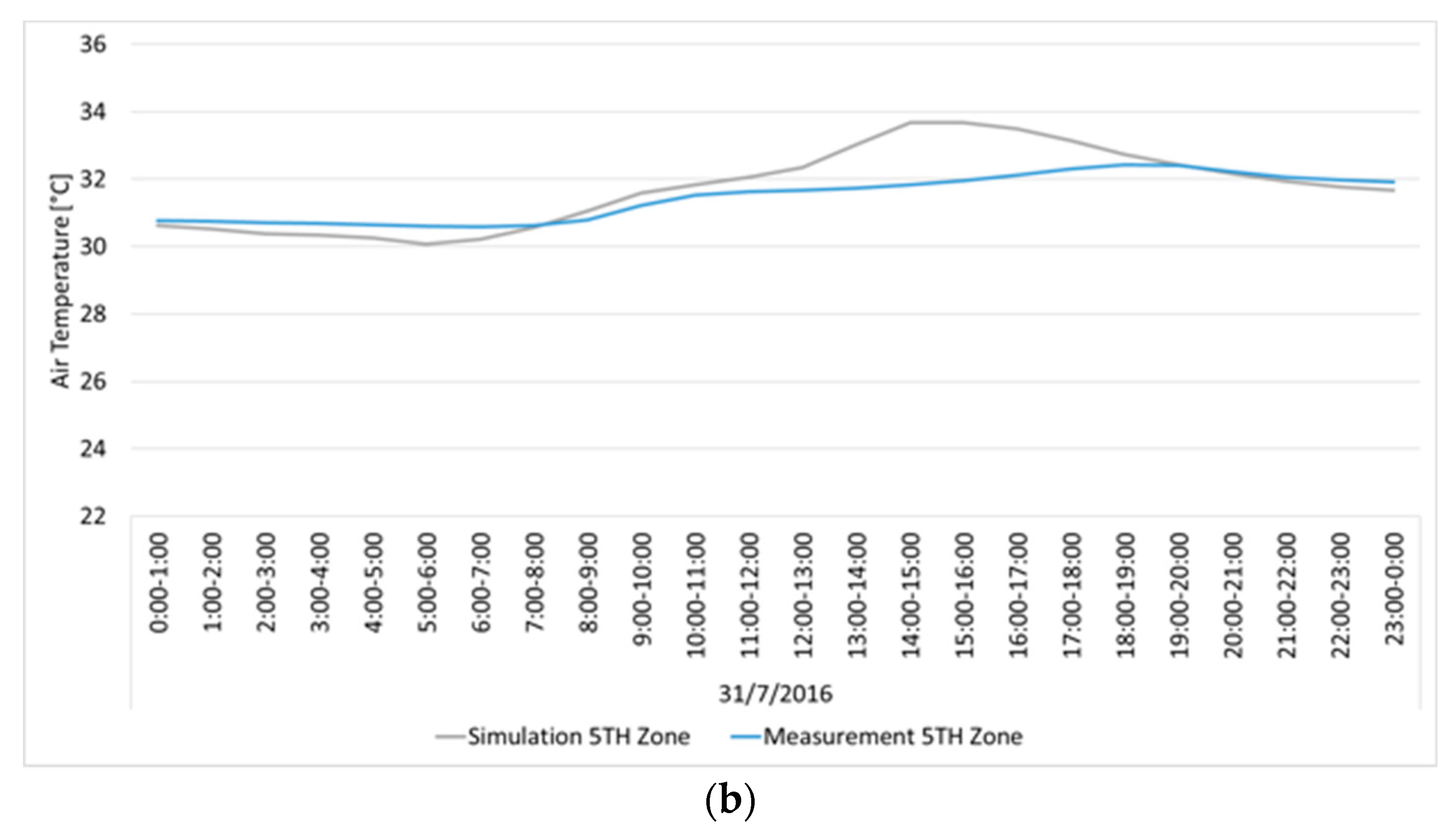 Sustainability 10 04670 g009b