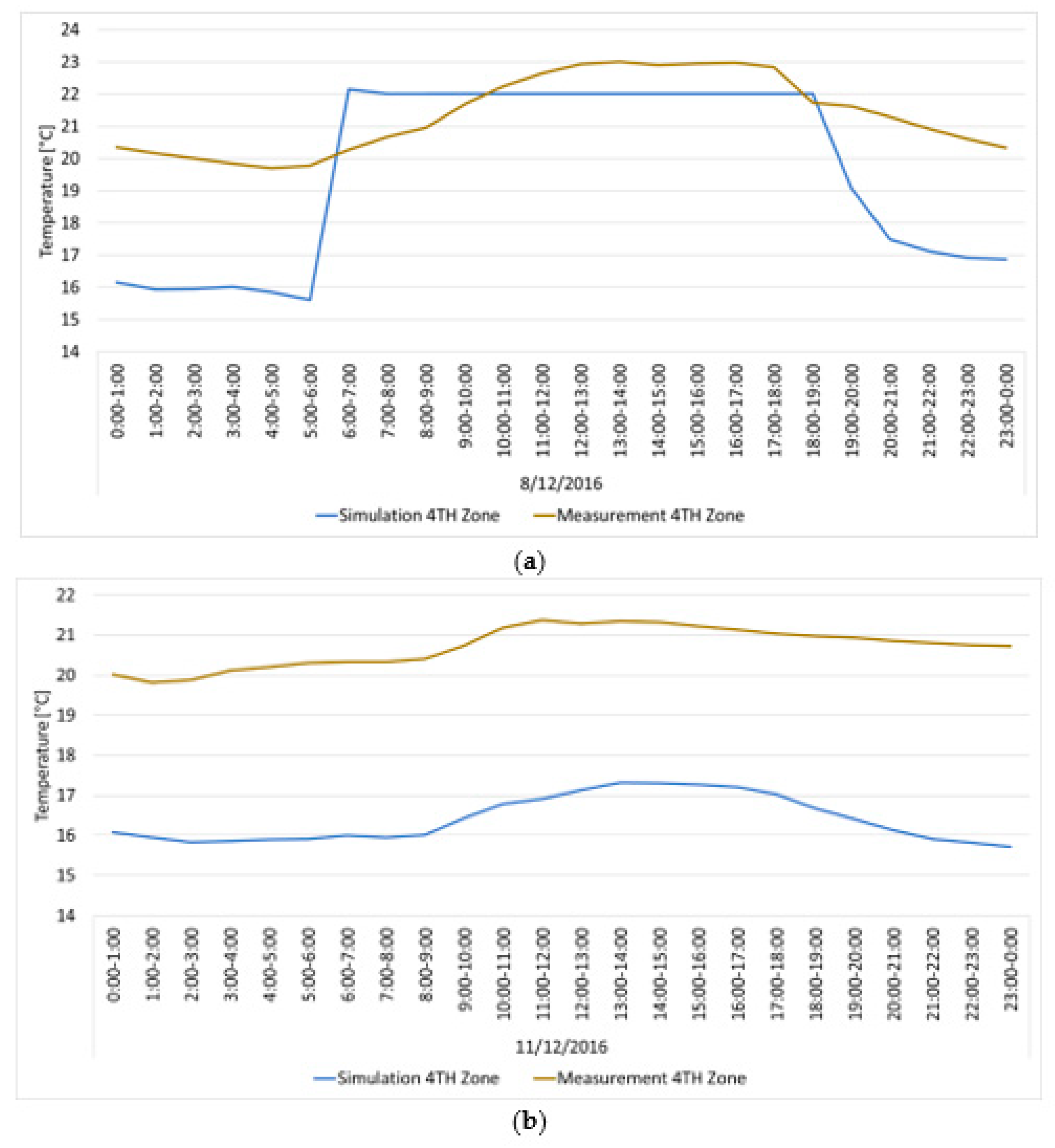 Sustainability 10 04670 g010