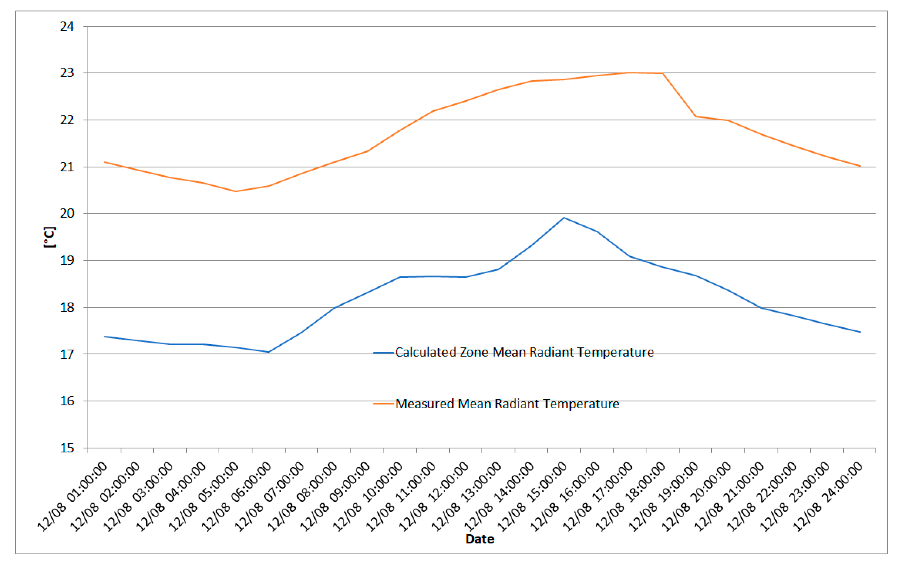 Sustainability 10 04670 g011a