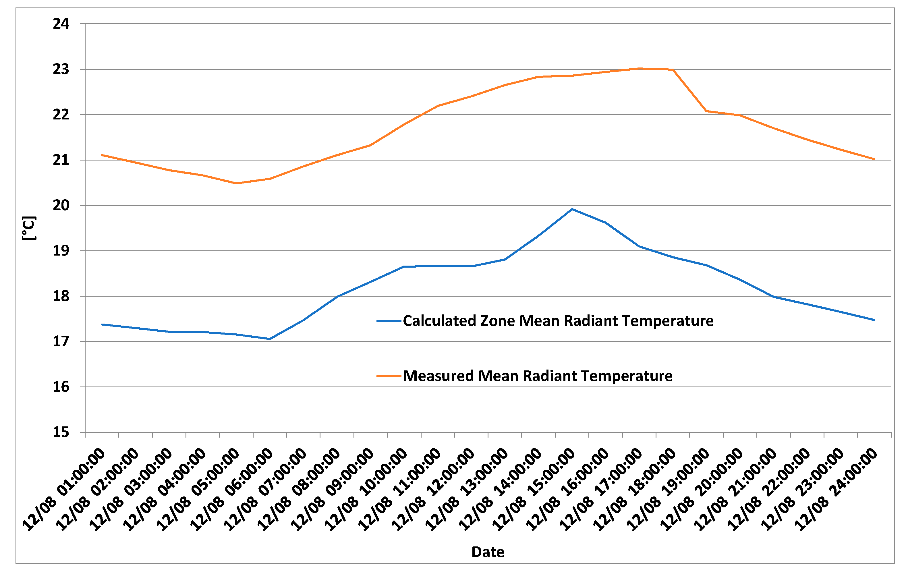 Sustainability 10 04670 g011b