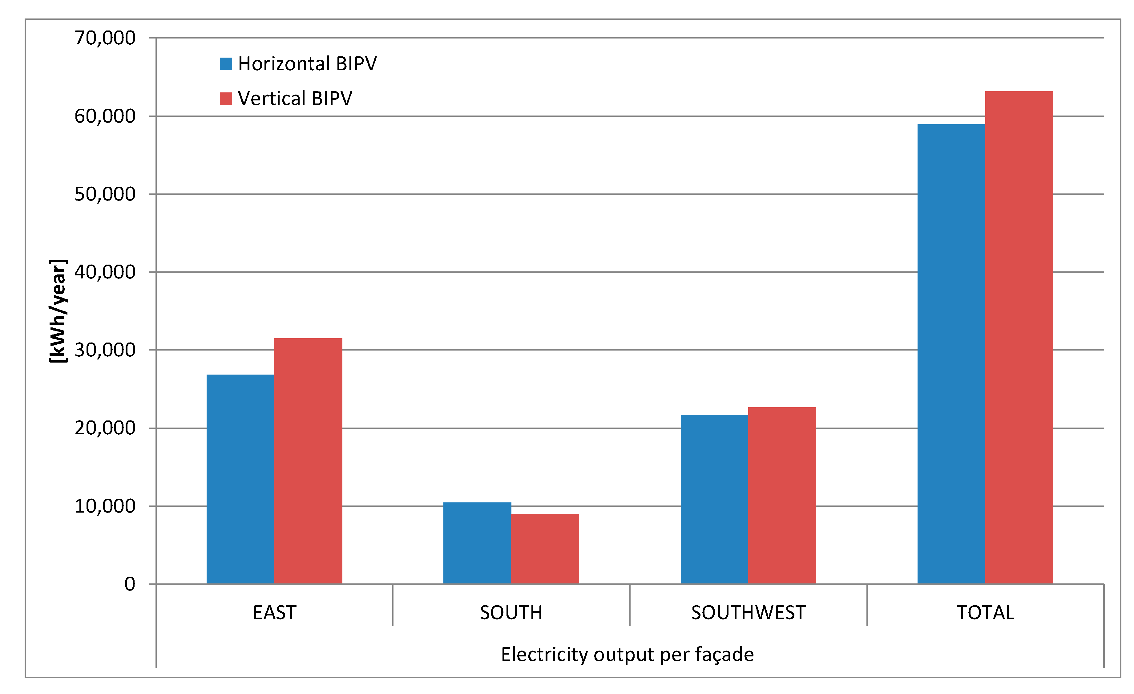 Sustainability 10 04670 g015a