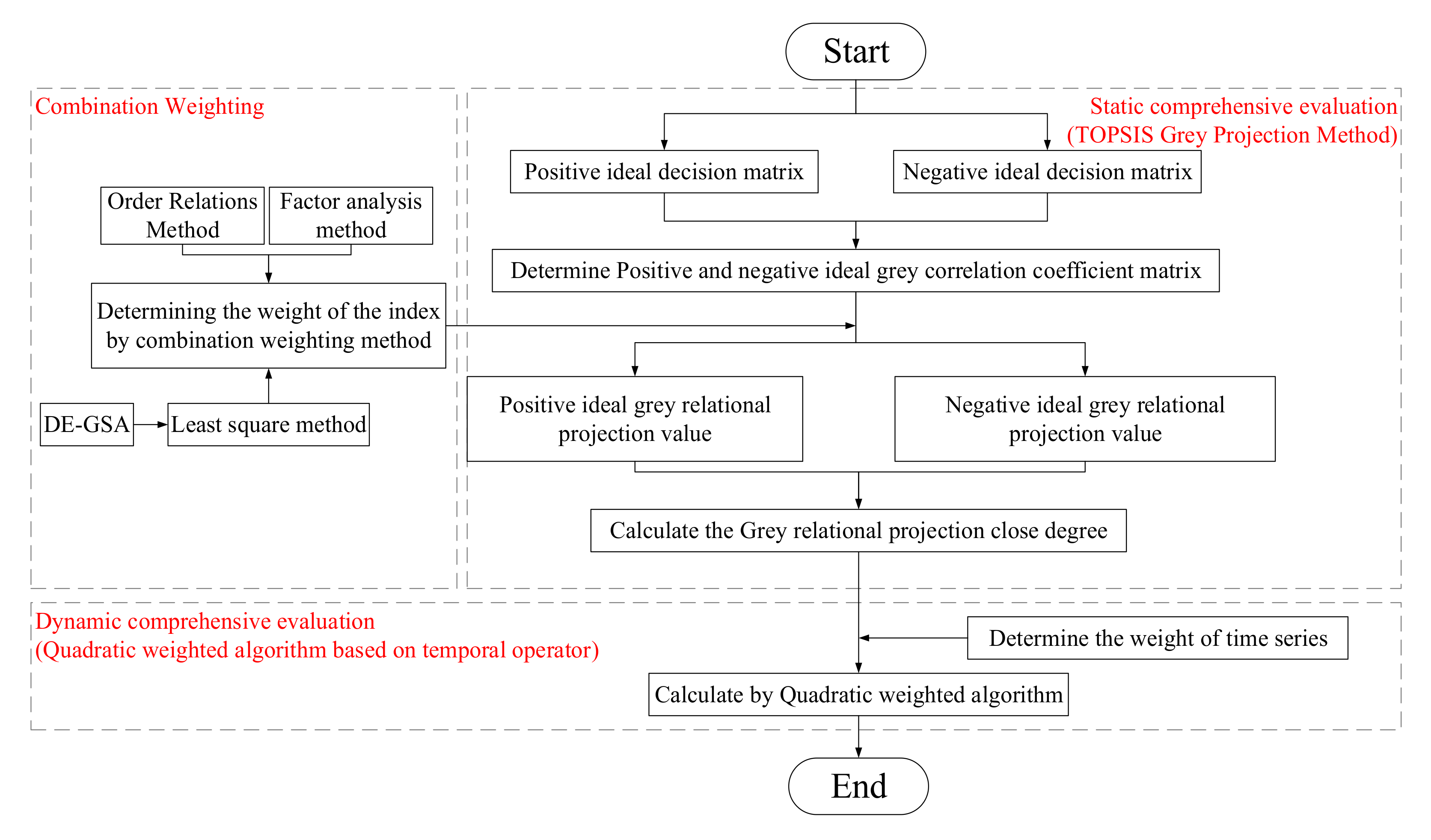 Sustainability 10 04672 g001 550
