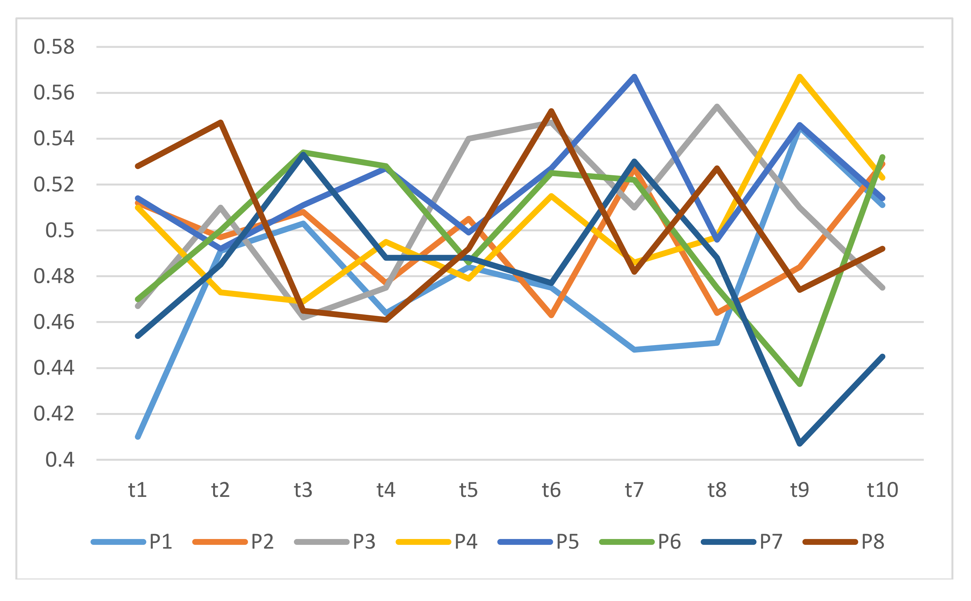 Sustainability 10 04672 g003 550