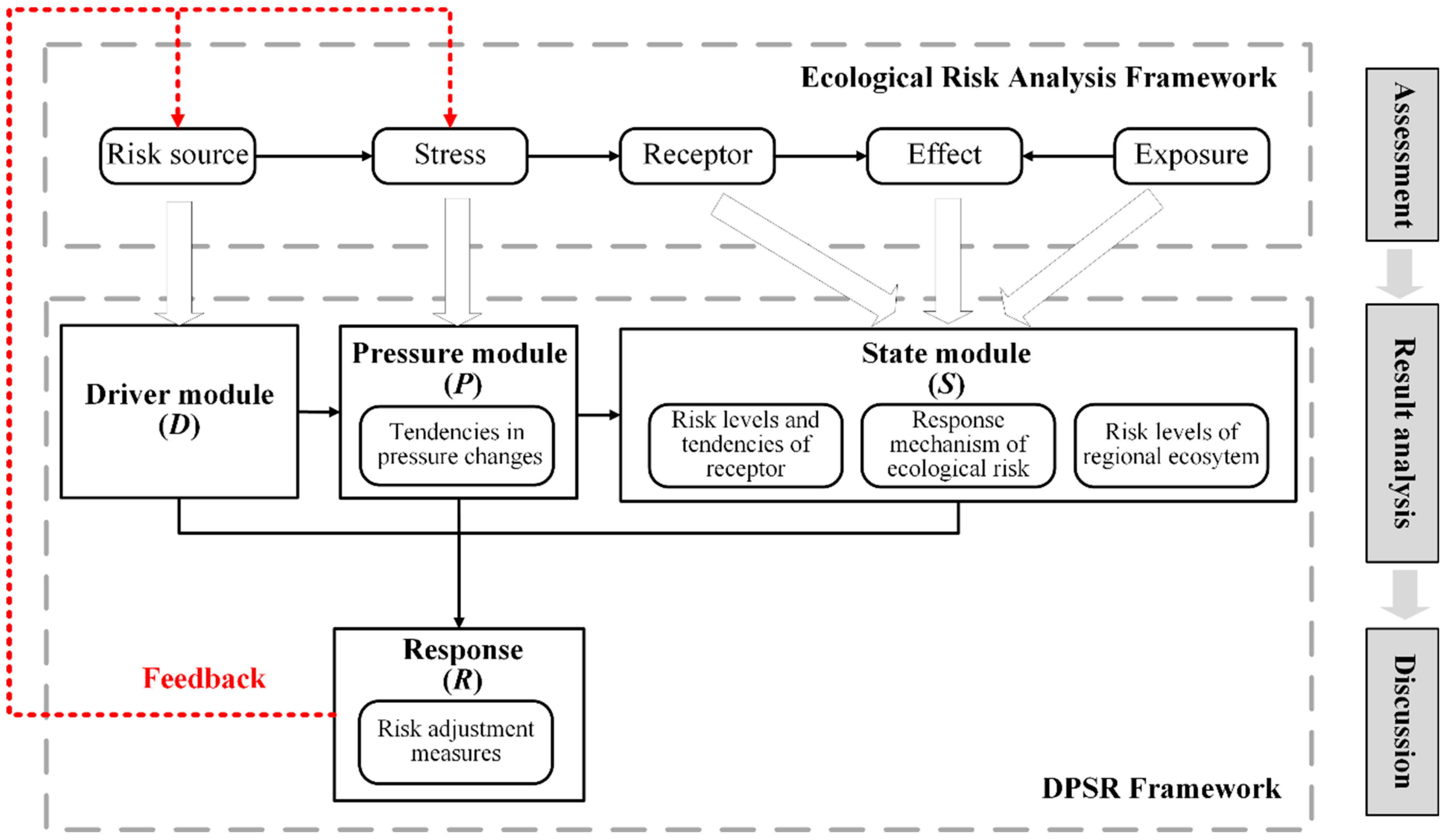 Sustainability 10 04673 g001 Sustainability 10 04673 g001
