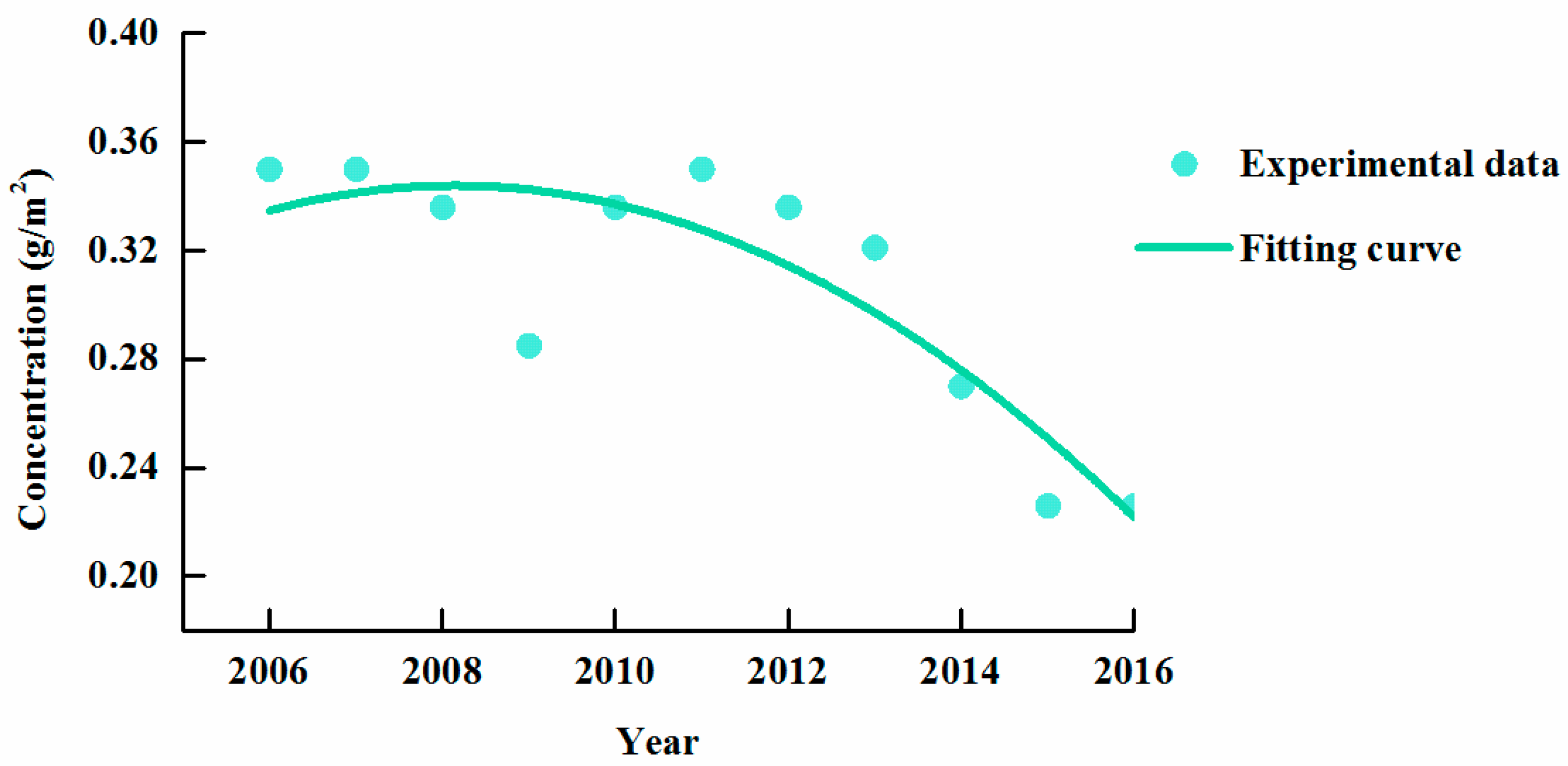 Sustainability 10 04673 g003 Sustainability 10 04673 g003