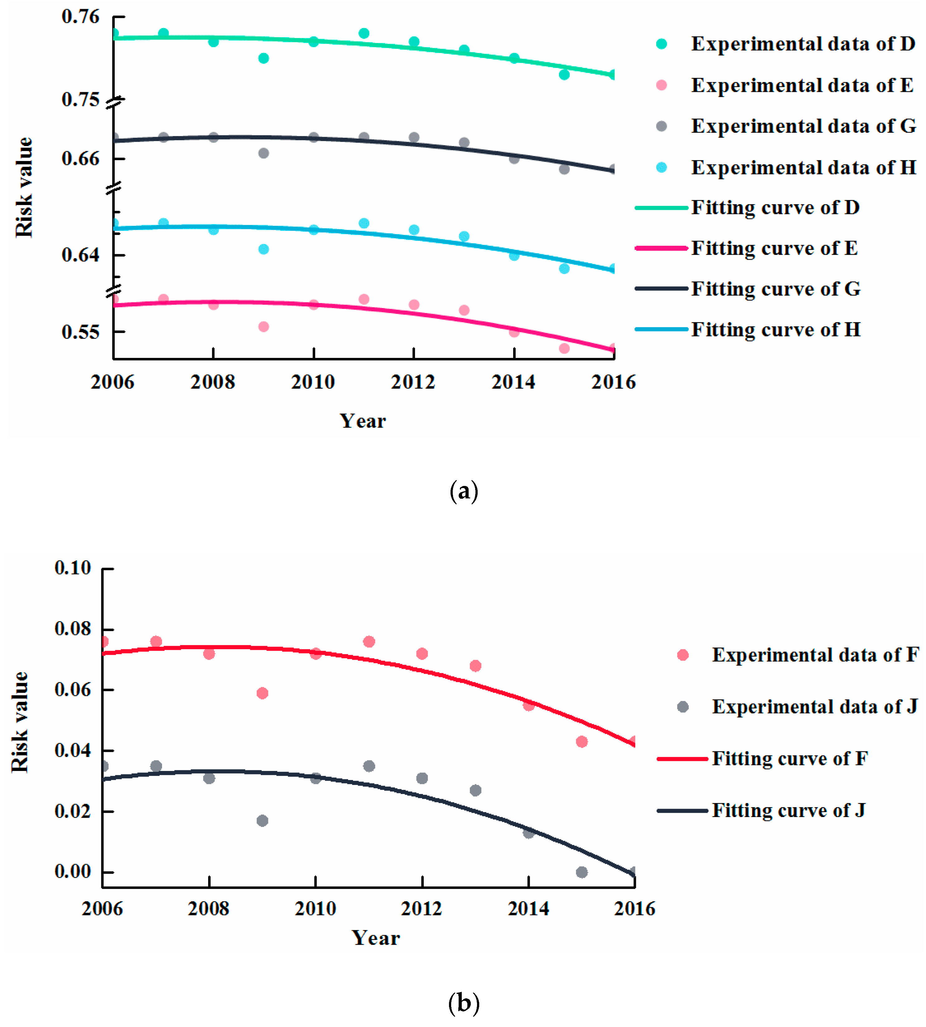 Sustainability 10 04673 g004a Sustainability 10 04673 g004a