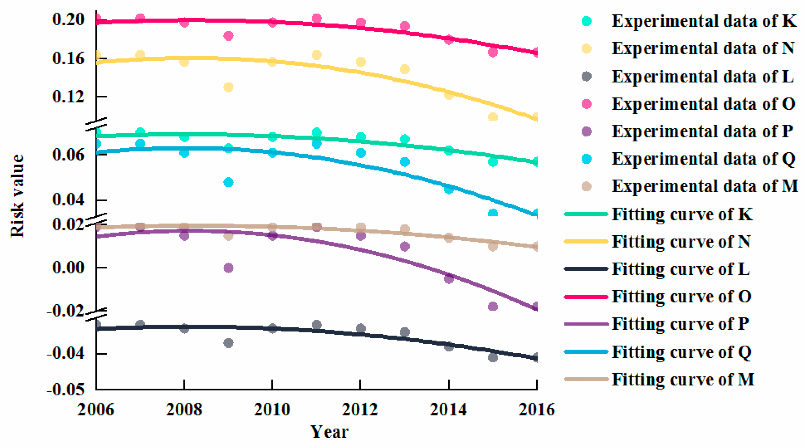 Sustainability 10 04673 g005 Sustainability 10 04673 g005
