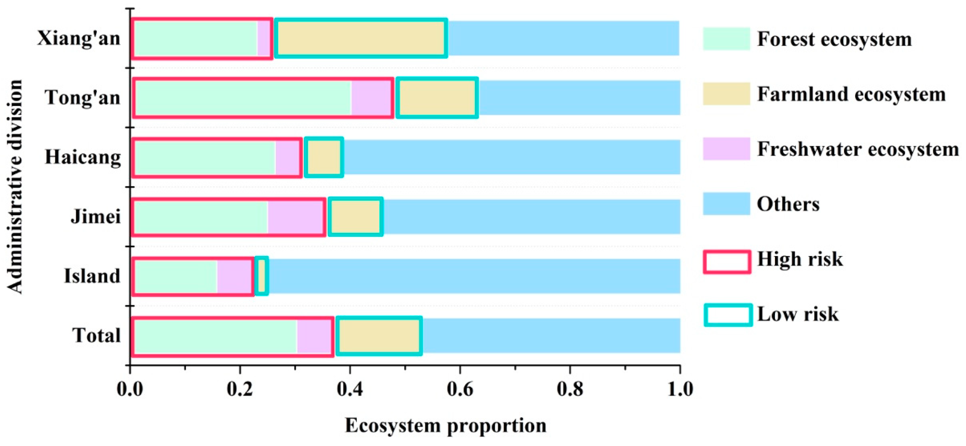 Sustainability 10 04673 g007 Sustainability 10 04673 g007