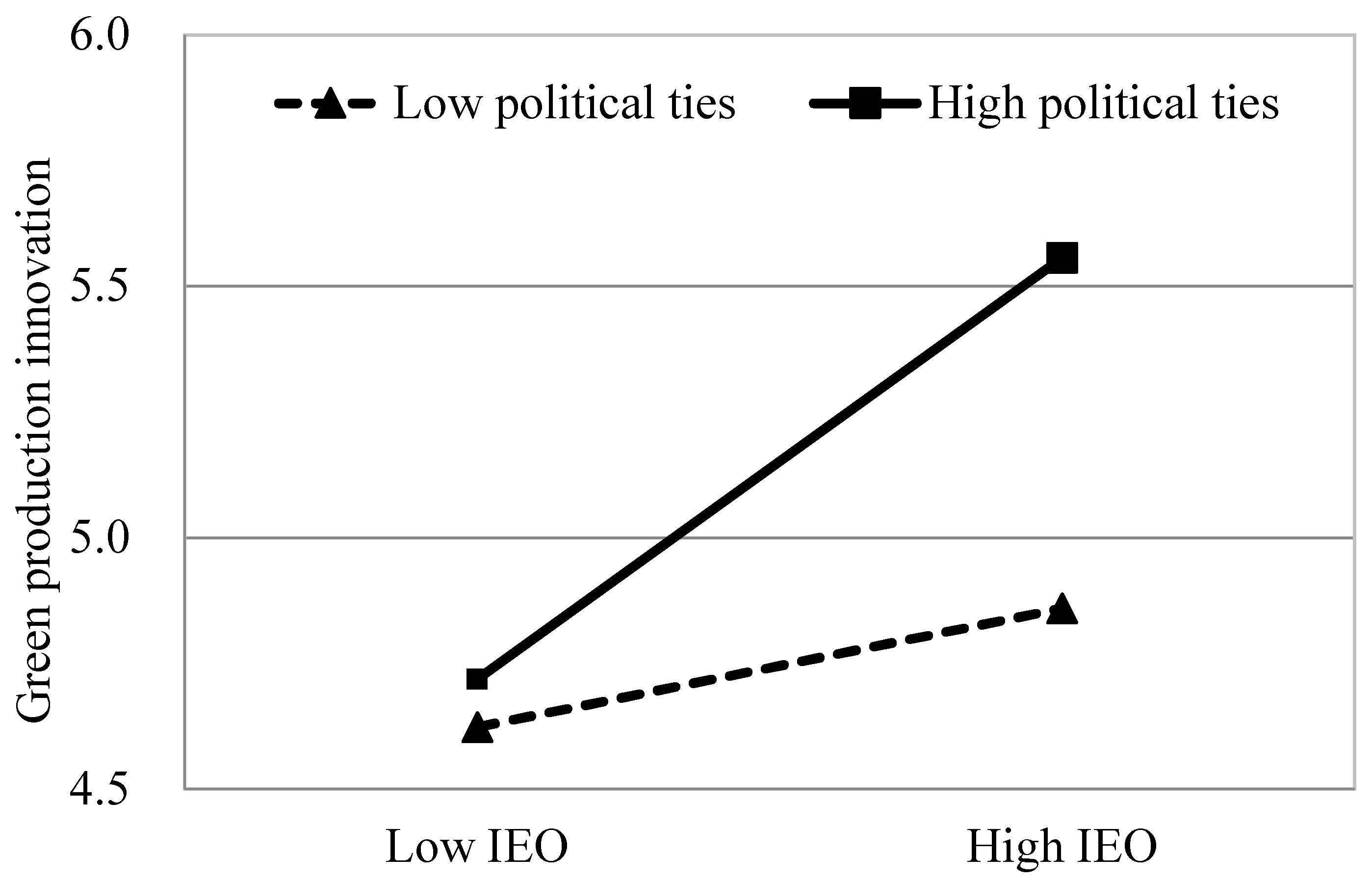 Sustainability 10 04674 g002