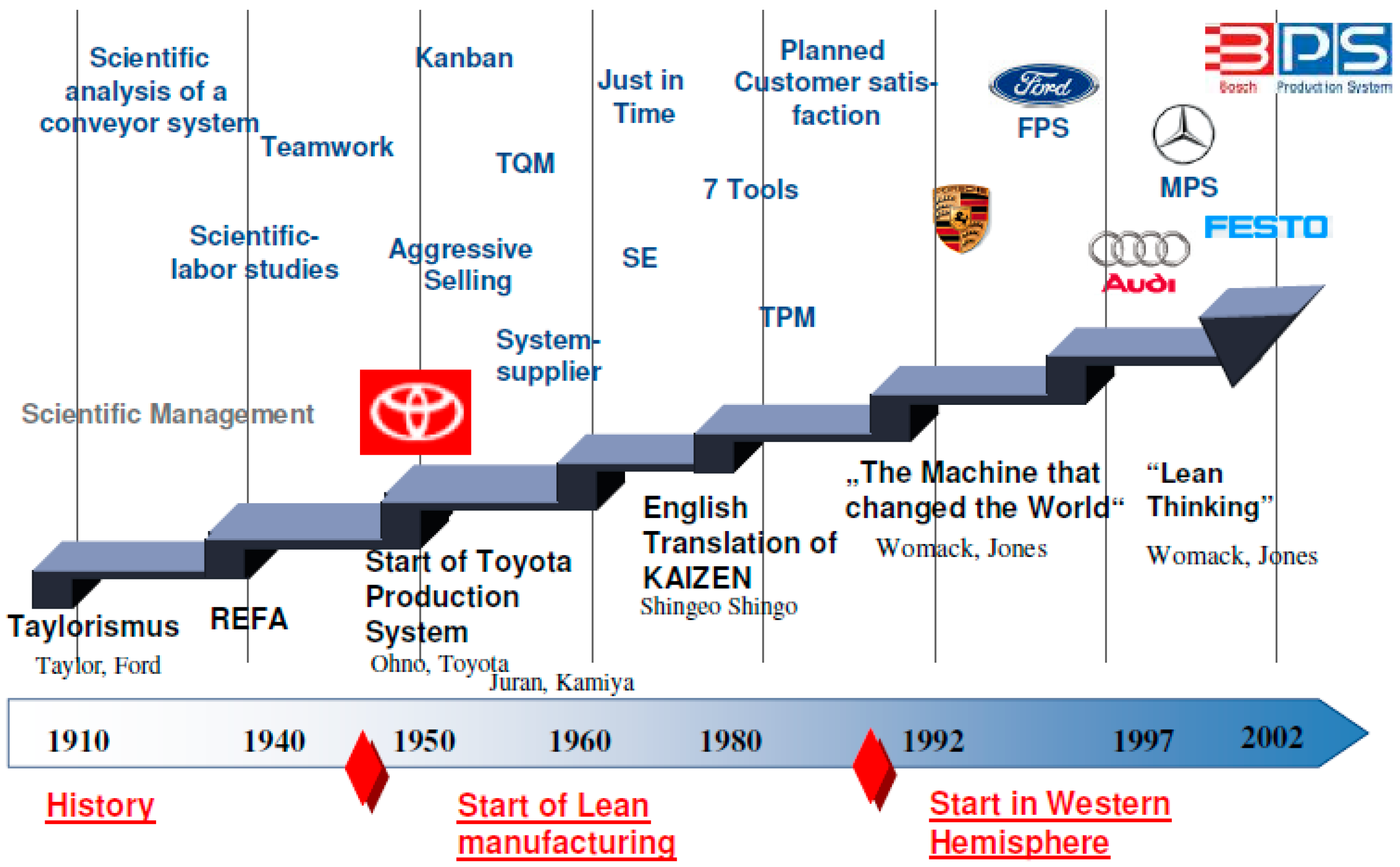 Sustainability 10 04679 g003 Sustainability 10 04679 g003