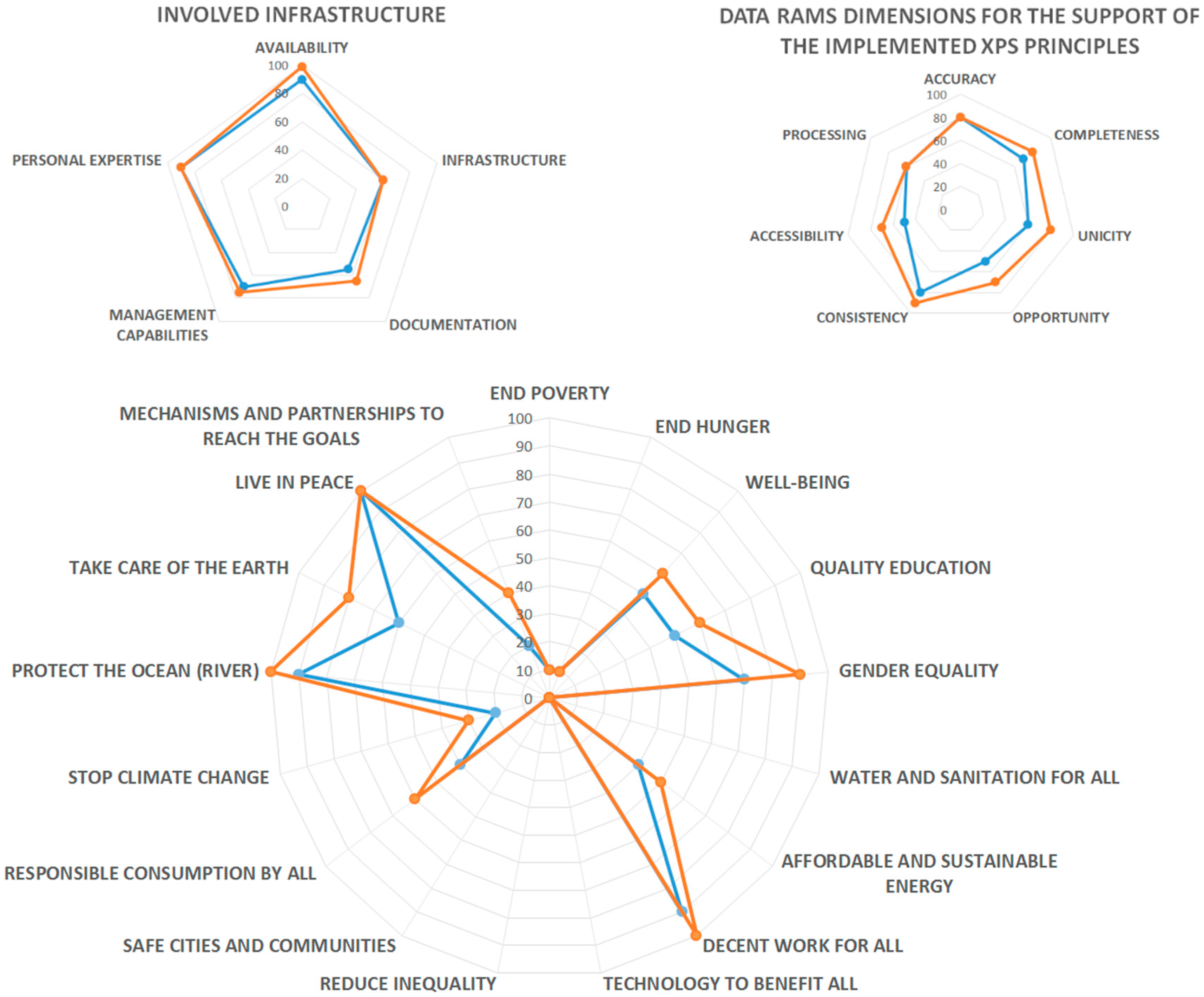 Sustainability 10 04679 g011 Sustainability 10 04679 g011