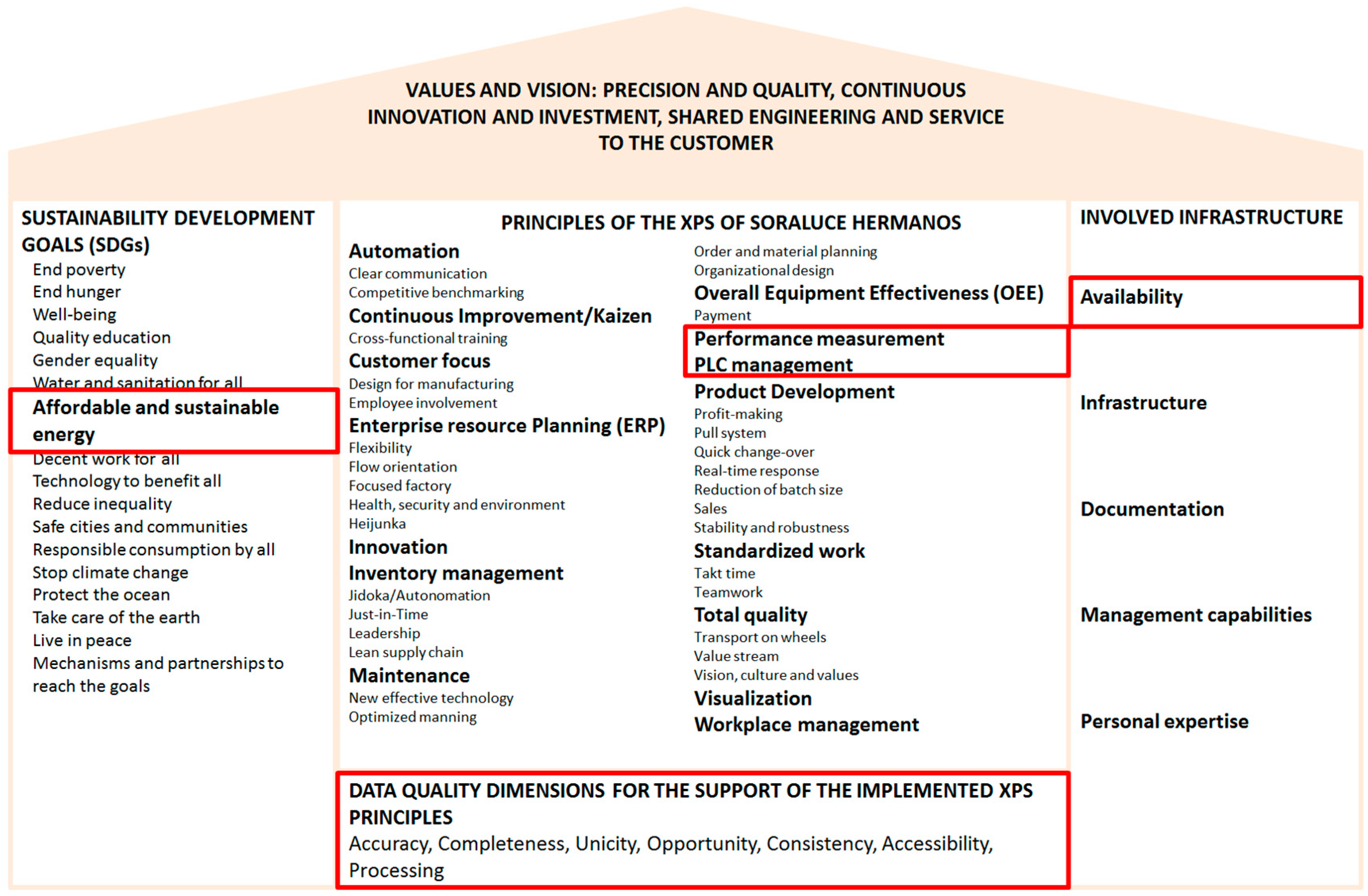 Sustainability 10 04679 g012 Sustainability 10 04679 g012