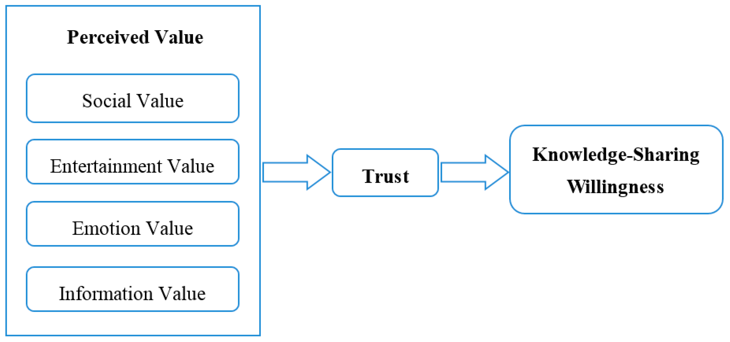 Sustainability 10 04680 g001