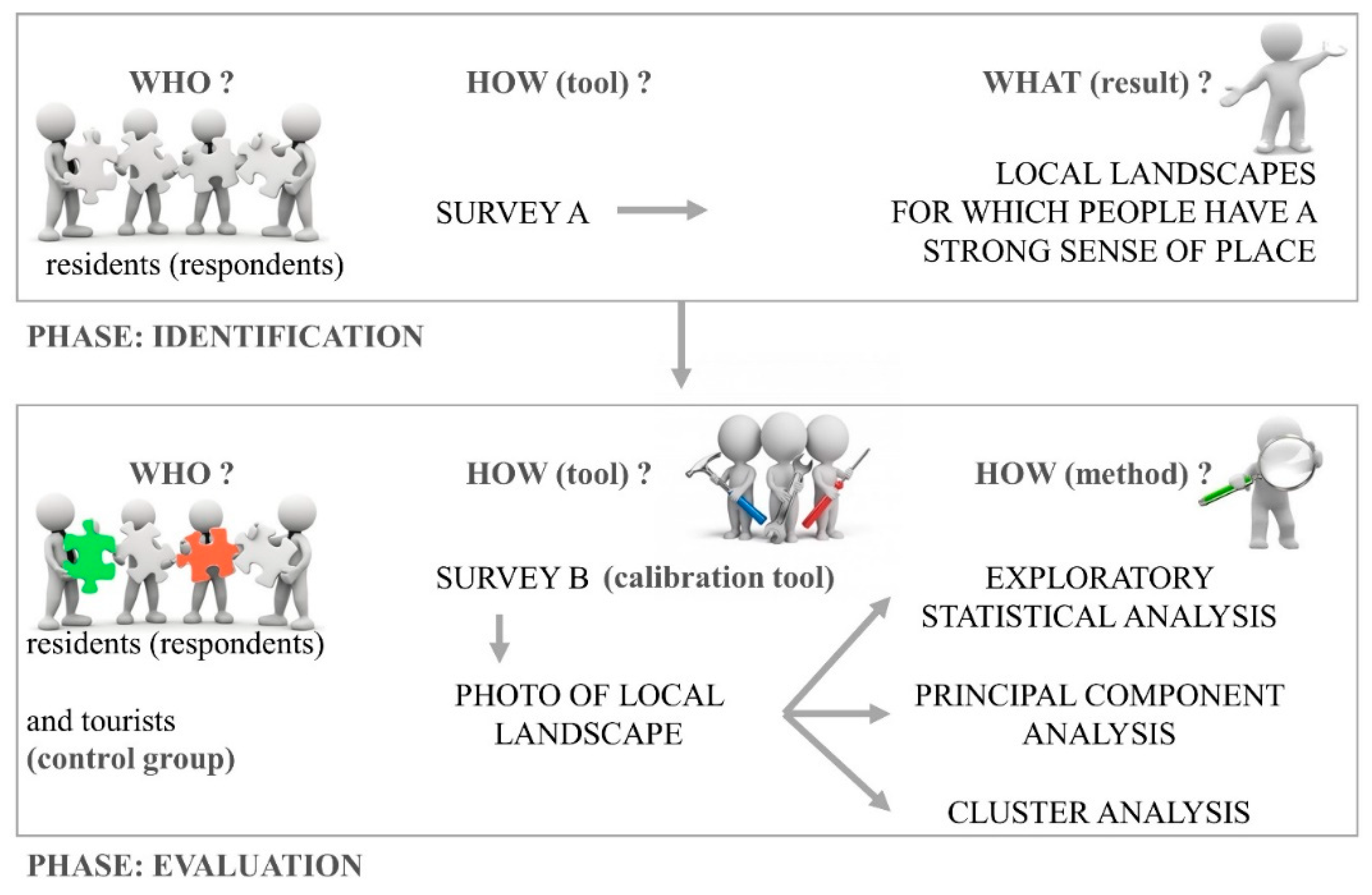 Sustainability 10 04681 g001 Sustainability 10 04681 g001