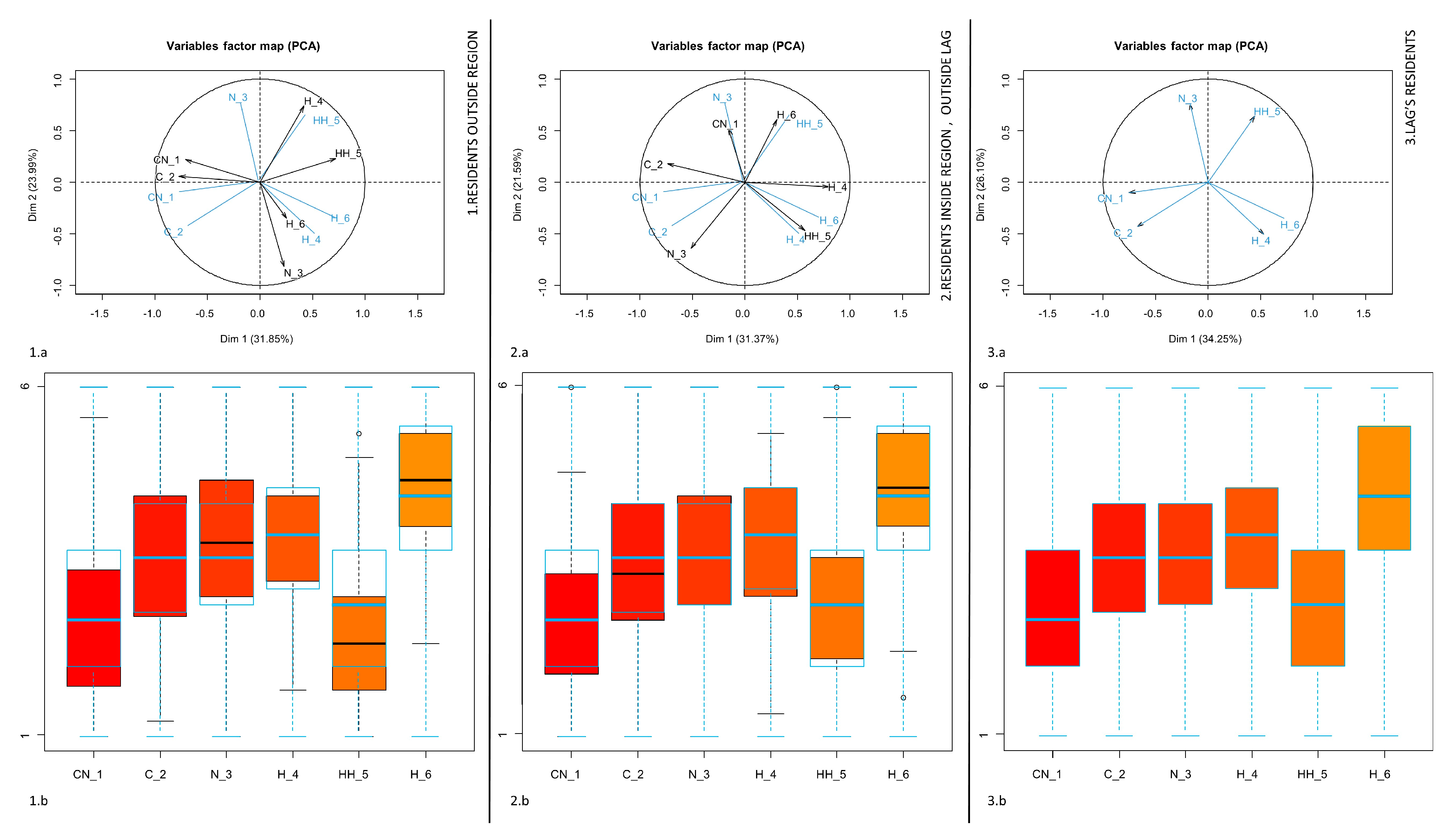 Sustainability 10 04681 g004 Sustainability 10 04681 g004