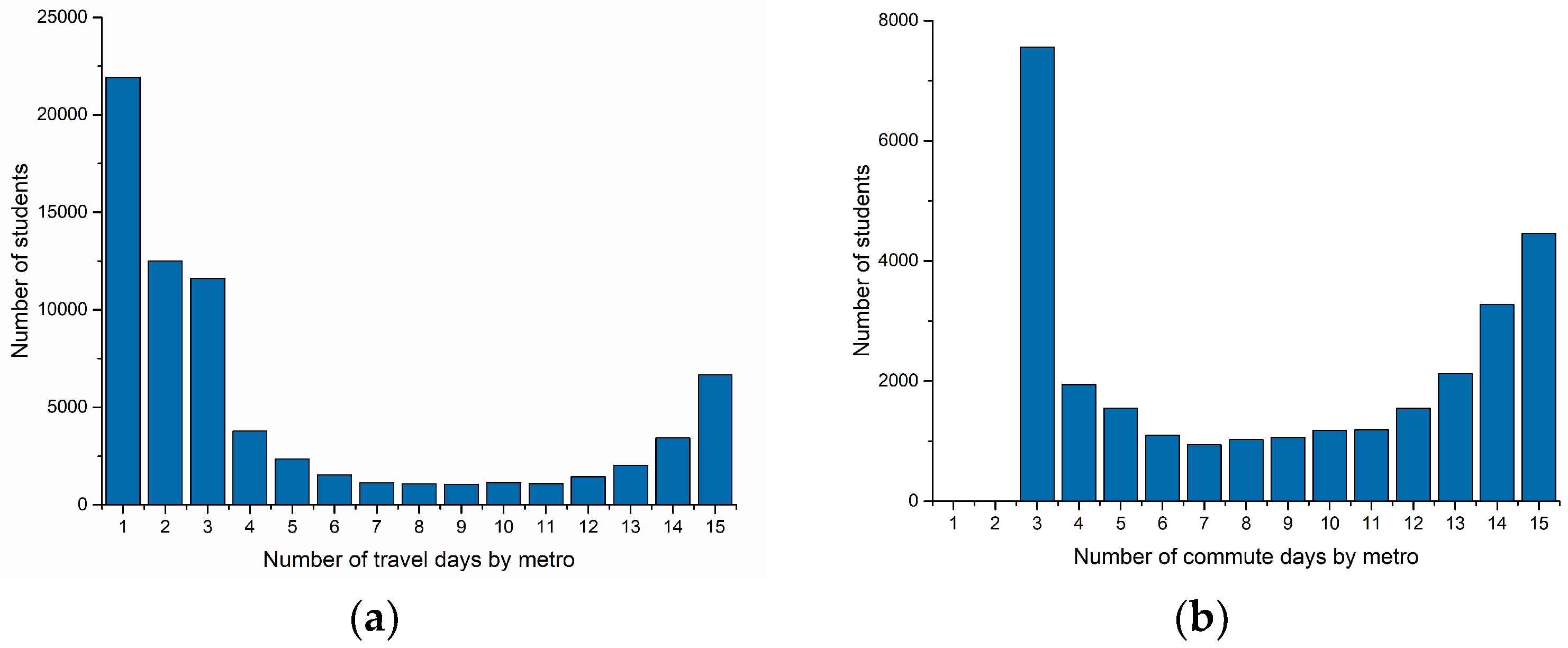 Sustainability 10 04684 g003