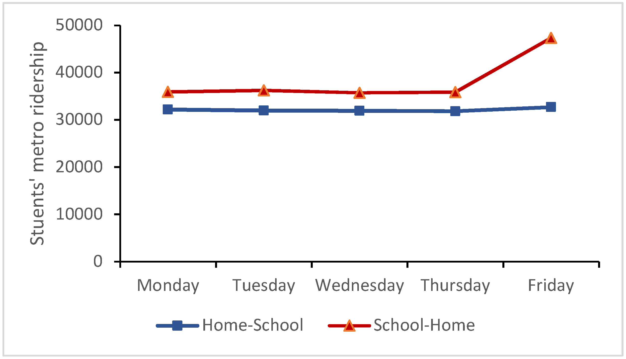 Sustainability 10 04684 g004