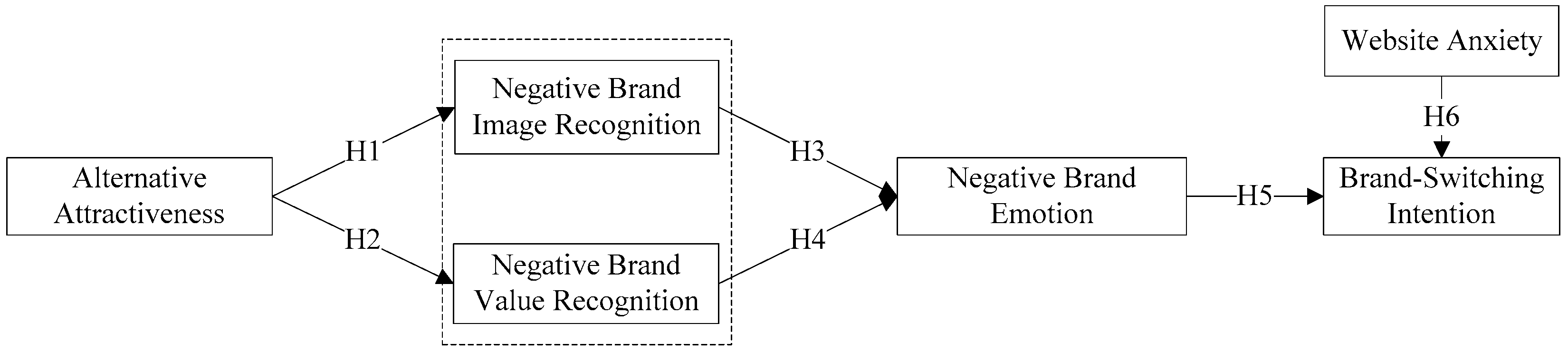 Sustainability 10 04685 g001 Sustainability 10 04685 g001